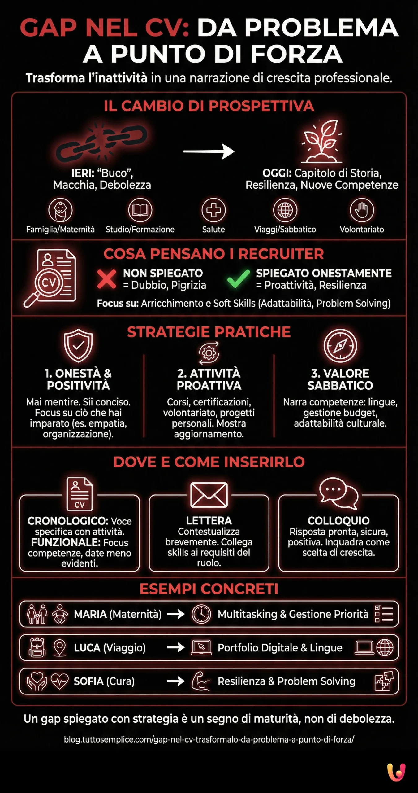Gap nel CV: Trasformalo da Problema a Punto di Forza - Infografica riassuntiva