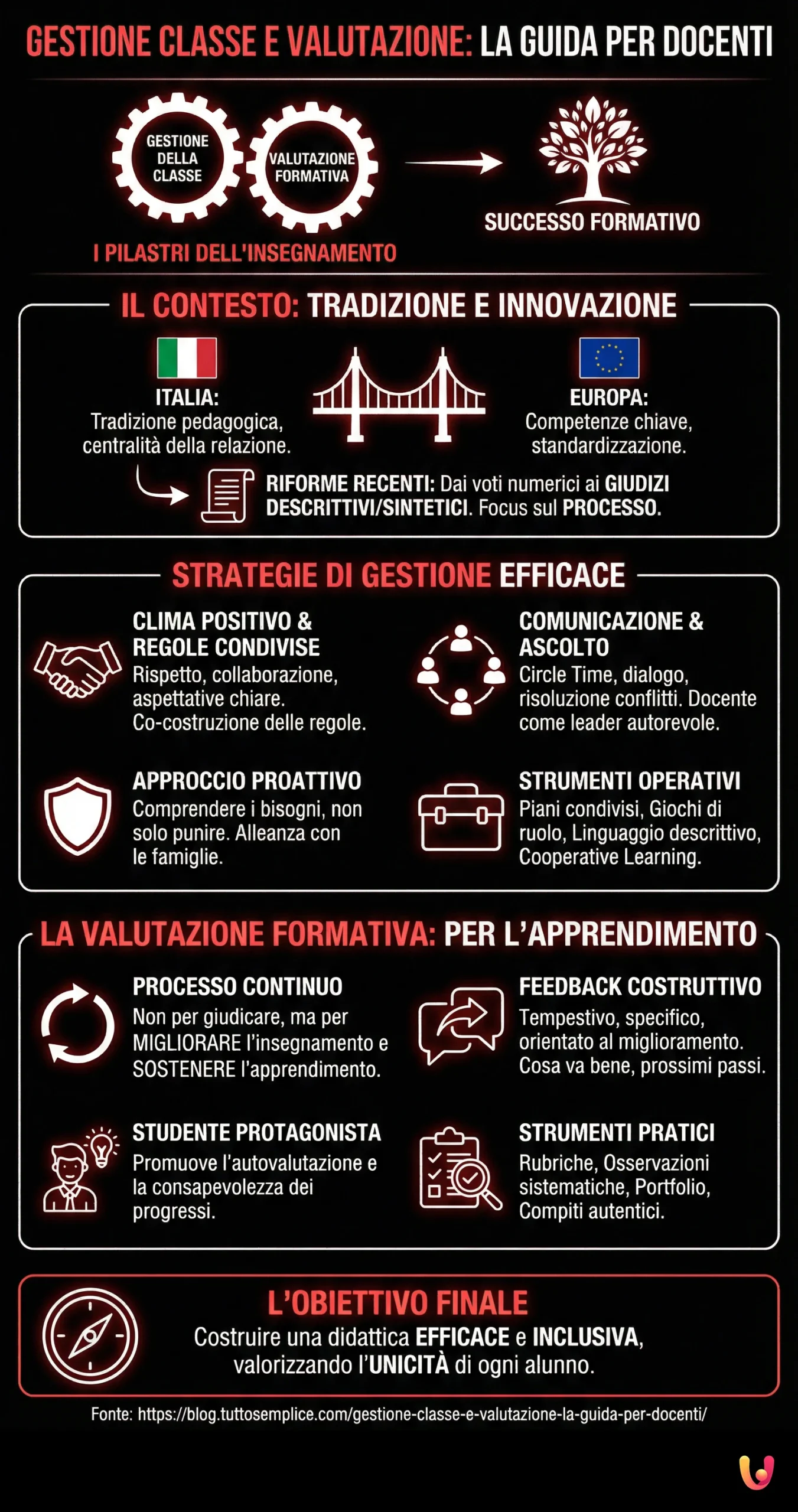 Gestione classe e valutazione: la guida per docenti - Infografica riassuntiva