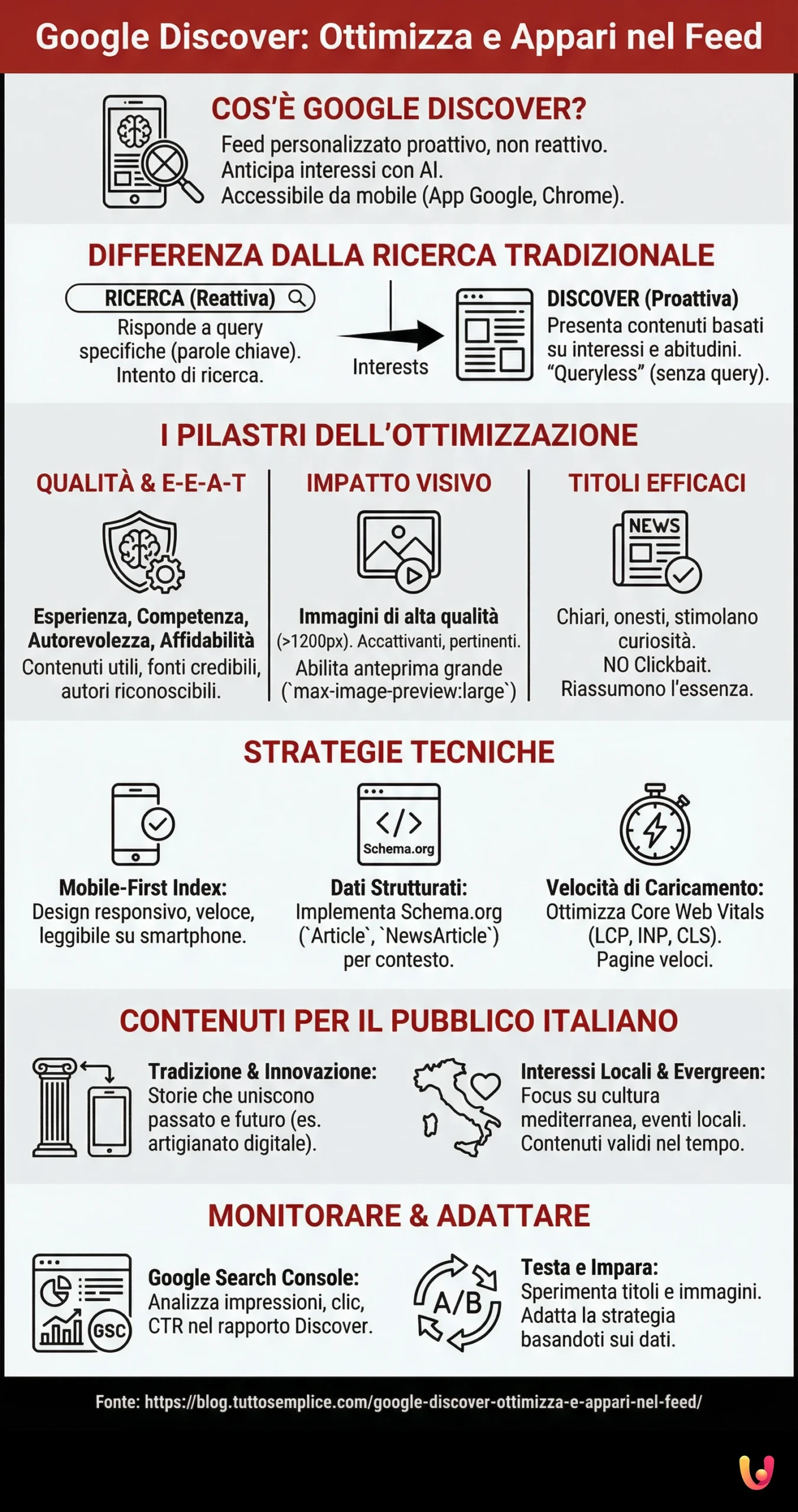 Google Discover: Ottimizza e Appari nel Feed - Infografica riassuntiva