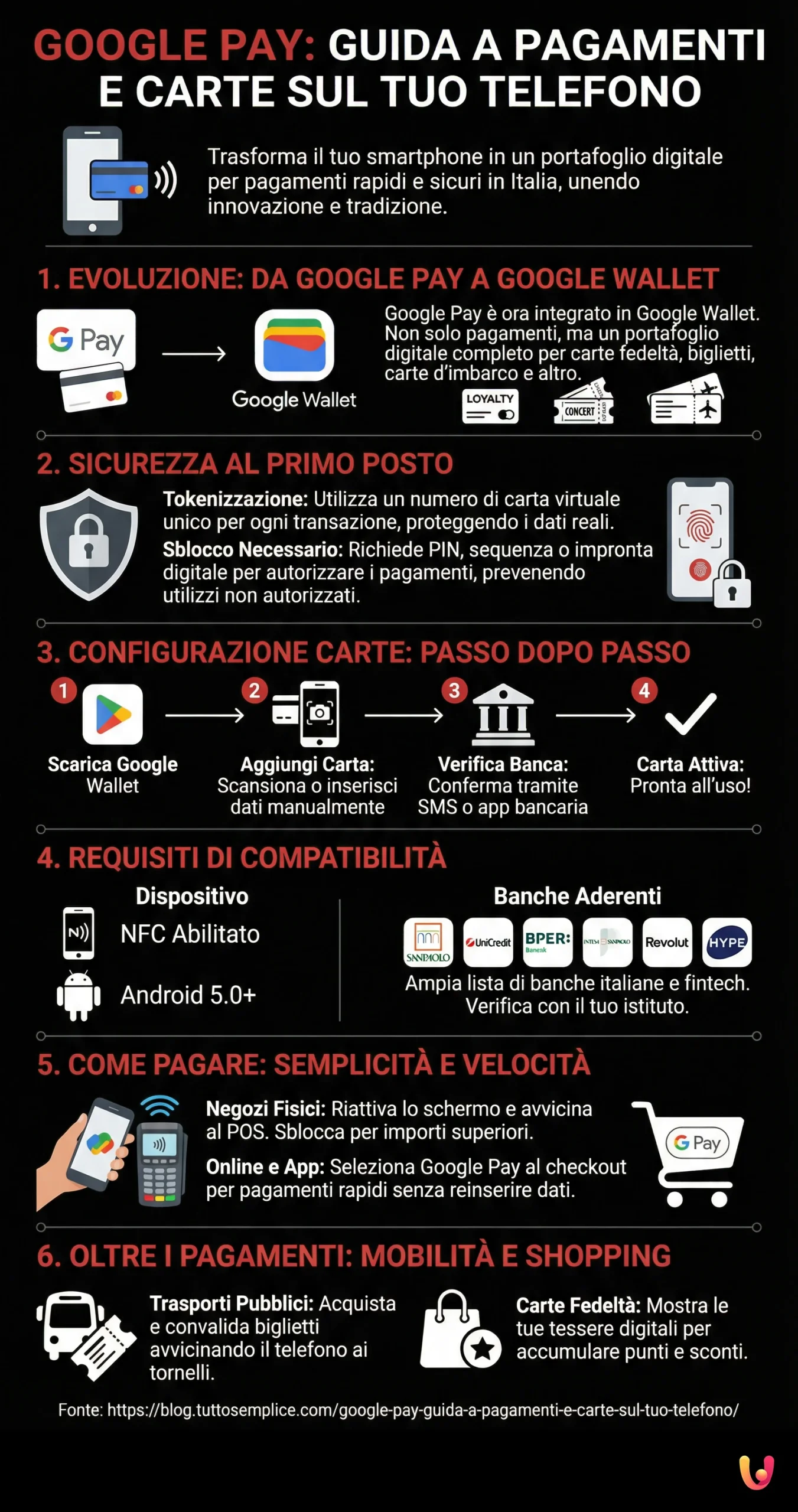 Infografic: Google Pay: Ghid pentru Plăți și Carduri pe Telefonul Tău Google Pay: Ghid pentru Plăți și Carduri pe Telefonul Tău - Infografic rezumativ