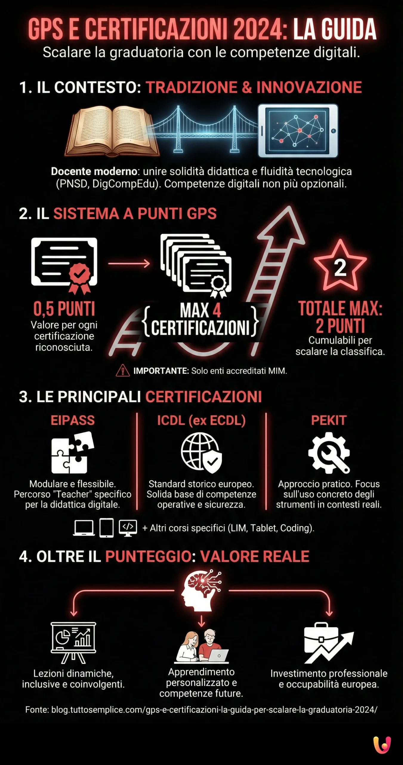 GPS e certificazioni: la guida per scalare la graduatoria 2024 - Infografica riassuntiva