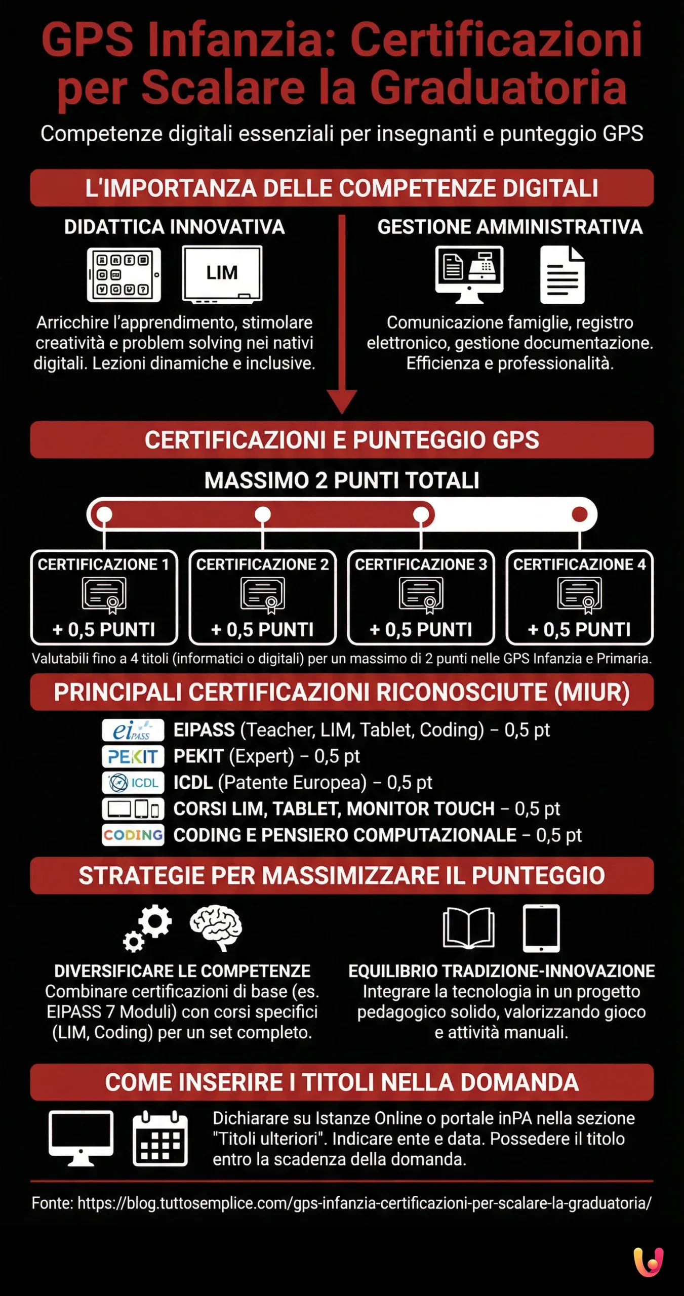 GPS Infanzia: certificazioni per scalare la graduatoria - Infografica riassuntiva