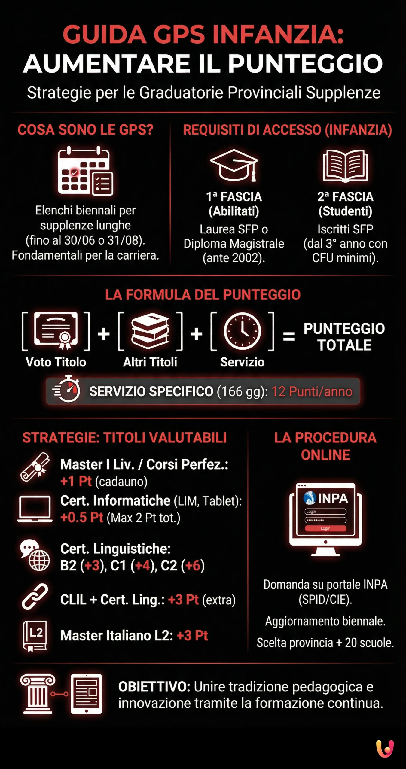Graduatorie GPS Infanzia: Guida Completa per Aumentare il Punteggio - Infografica riassuntiva