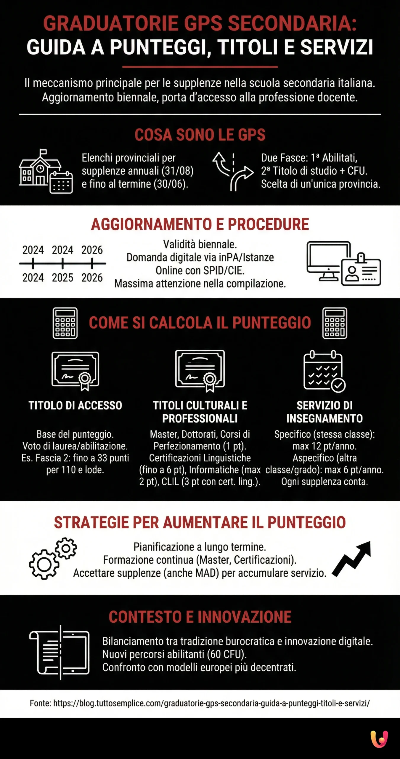 Graduatorie GPS Secondaria: Guida a Punteggi, Titoli e Servizi - Infografica riassuntiva