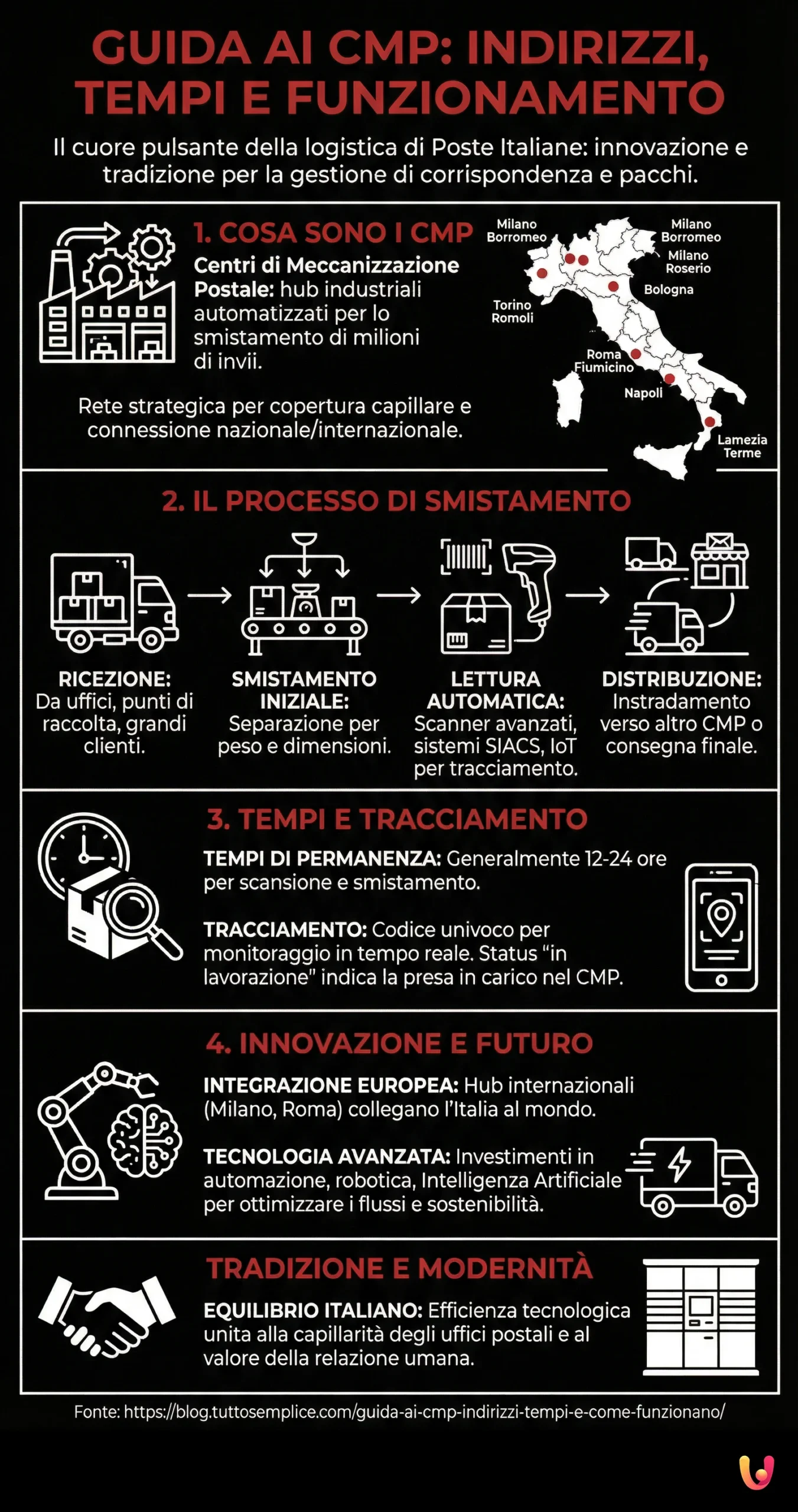 Guida ai CMP: indirizzi, tempi e come funzionano - Infografica riassuntiva