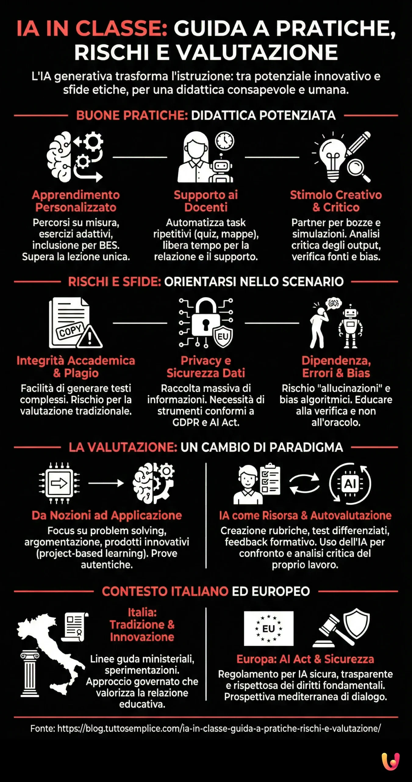 IA in classe: guida a pratiche, rischi e valutazione - Infografica riassuntiva