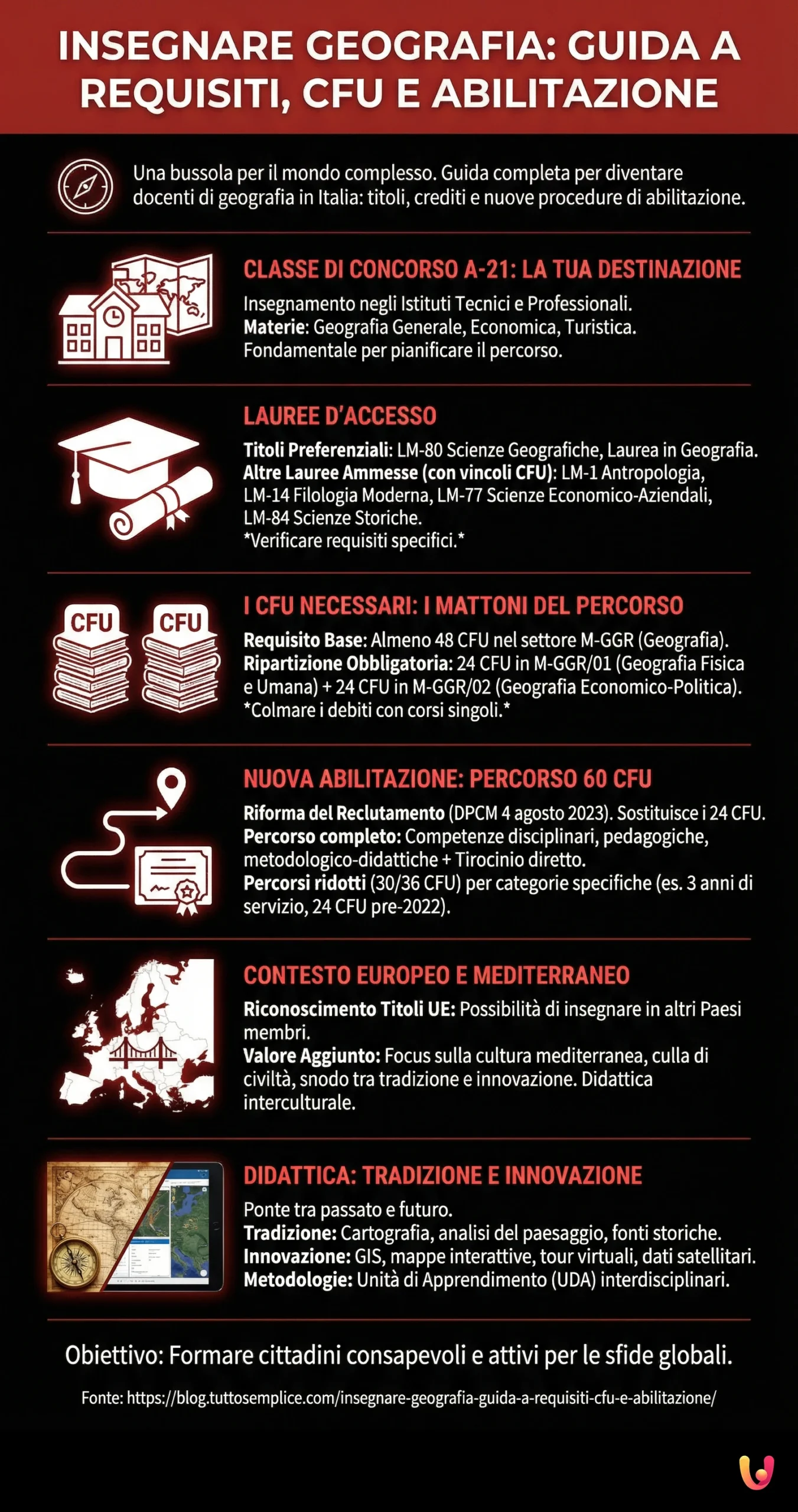 Insegnare Geografia: Guida a Requisiti, CFU e Abilitazione - Infografica riassuntiva