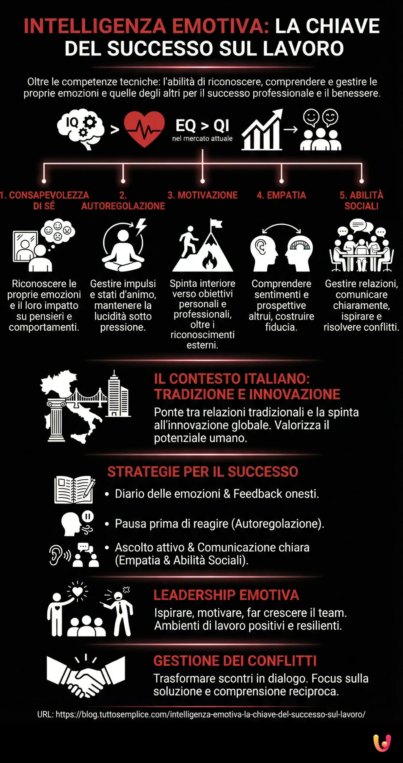 Intelligenza Emotiva: la chiave del successo sul lavoro - Infografica riassuntiva
