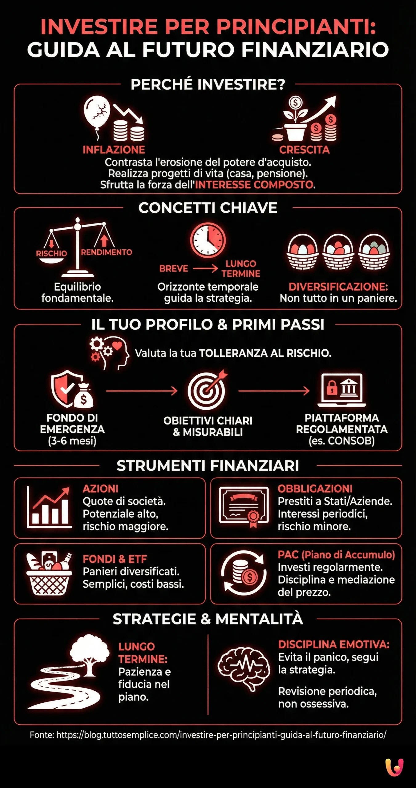 Investire per Principianti: Guida al Futuro Finanziario - Infografica riassuntiva