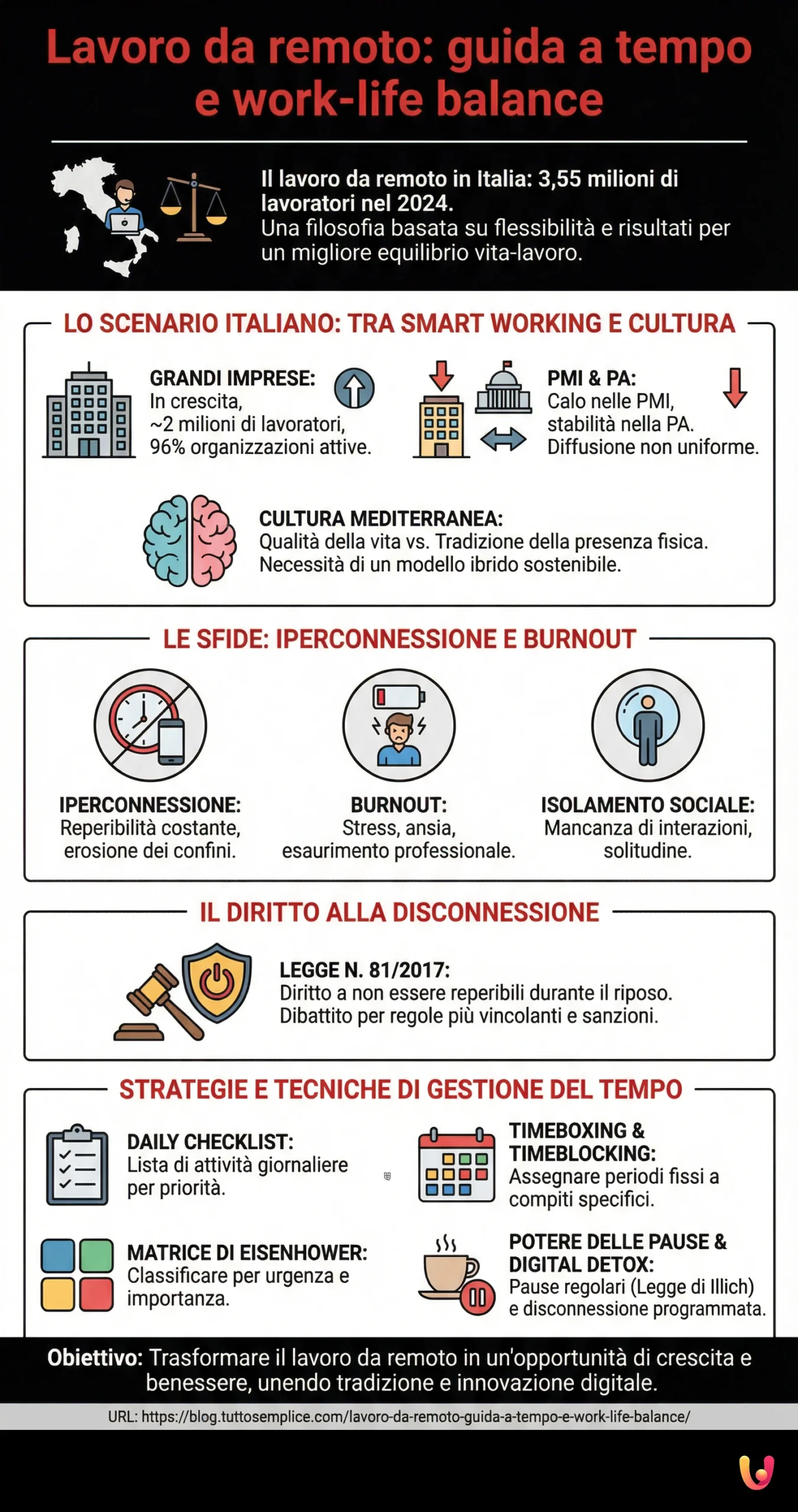 Lavoro da remoto: guida a tempo e work - life balance - Infografica riassuntiva