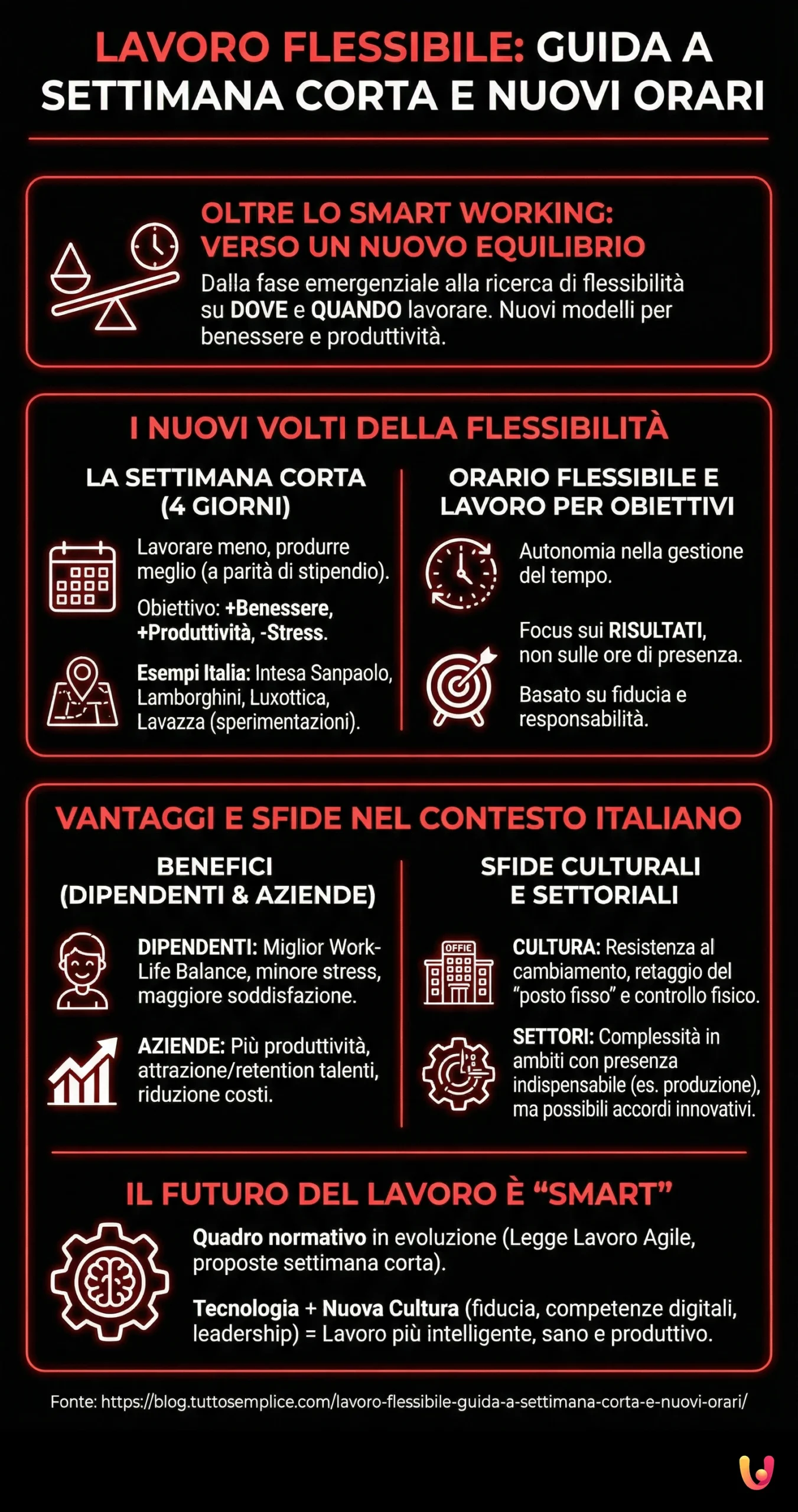 Lavoro flessibile: guida a settimana corta e nuovi orari - Infografica riassuntiva