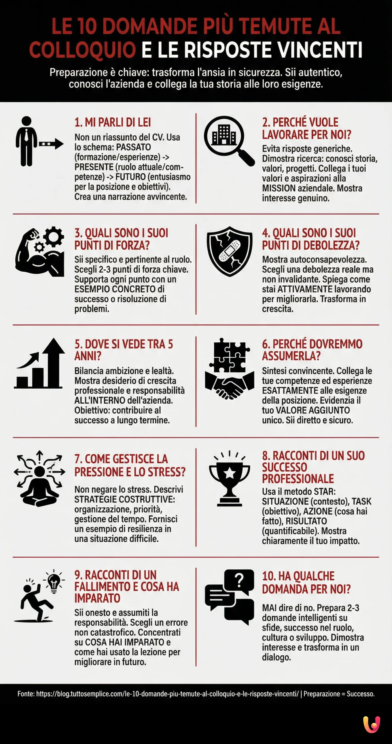 Le 10 domande pi&ugrave; temute al colloquio e le risposte vincenti - Infografica riassuntiva
