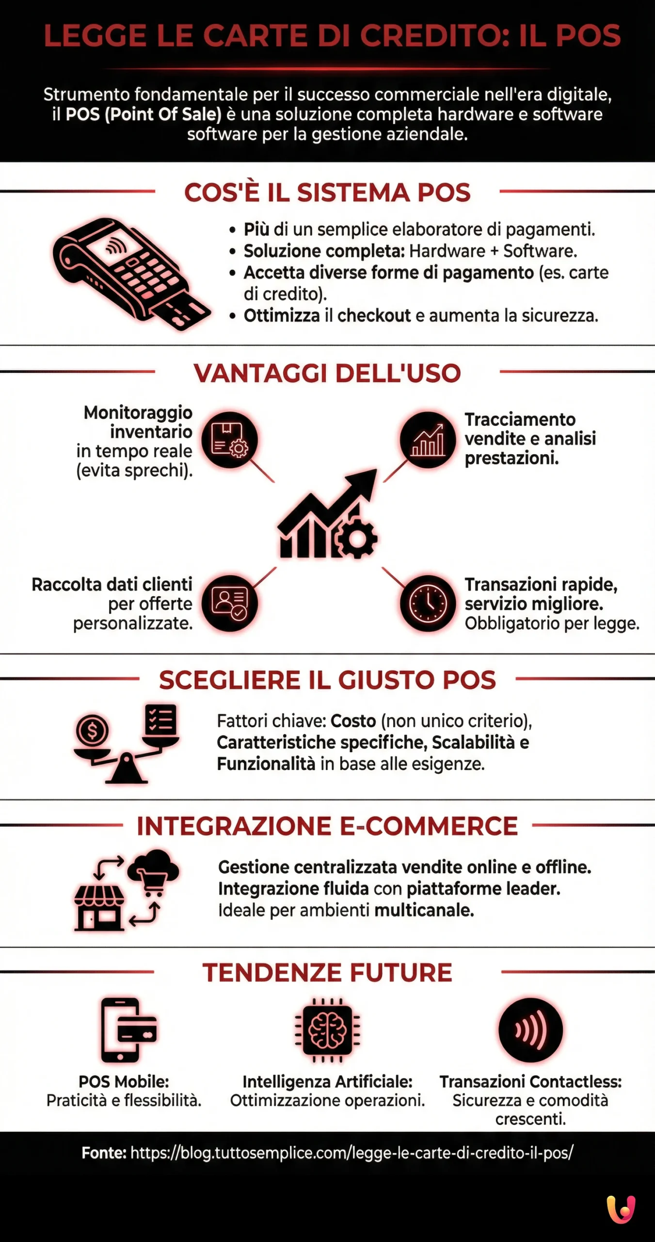 Infographic: Reading Credit Cards: The POS System Reading Credit Cards: The POS System - Summary Infographic