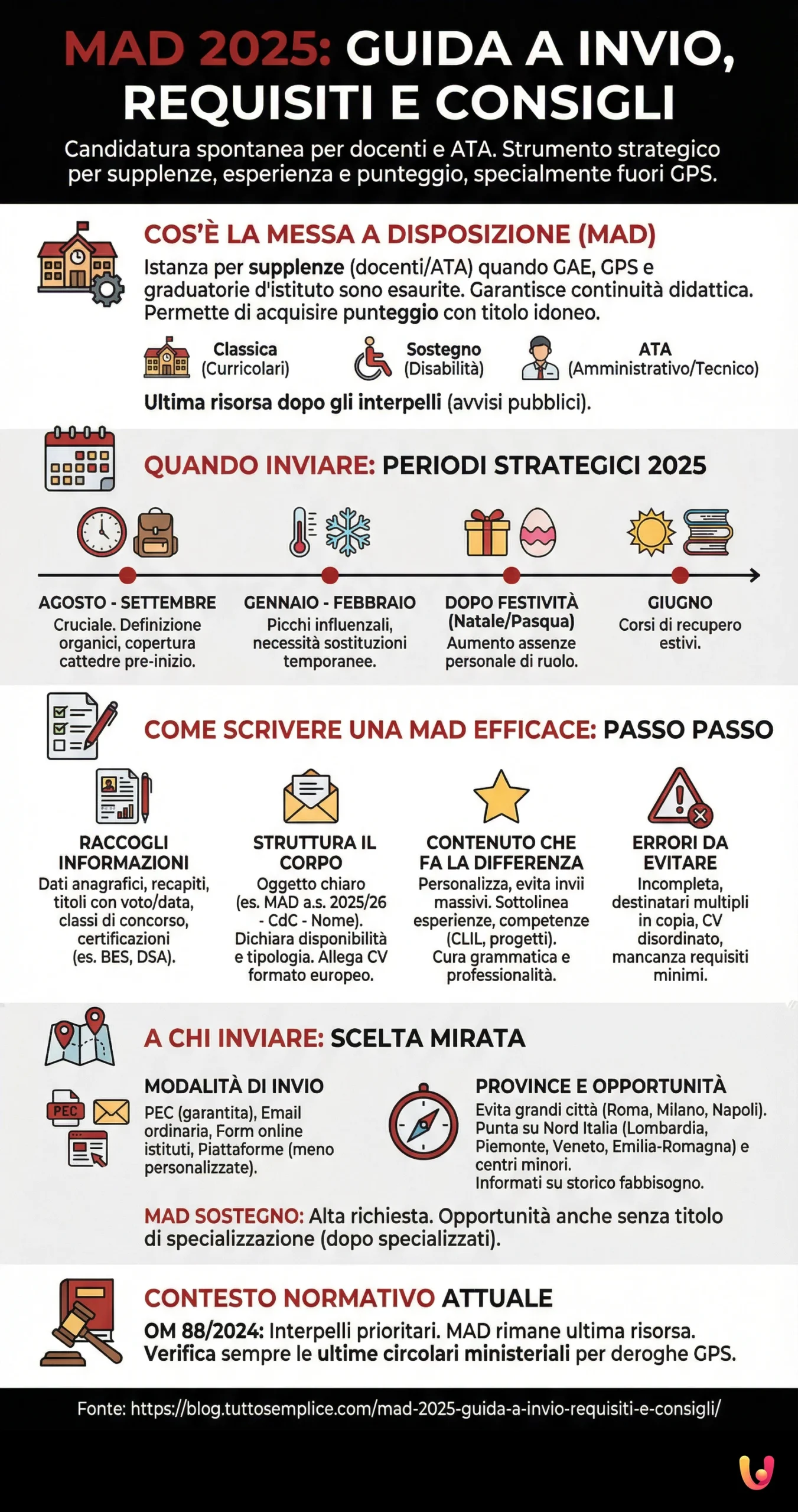 MAD 2025: Guida a invio, requisiti e consigli - Infografica riassuntiva