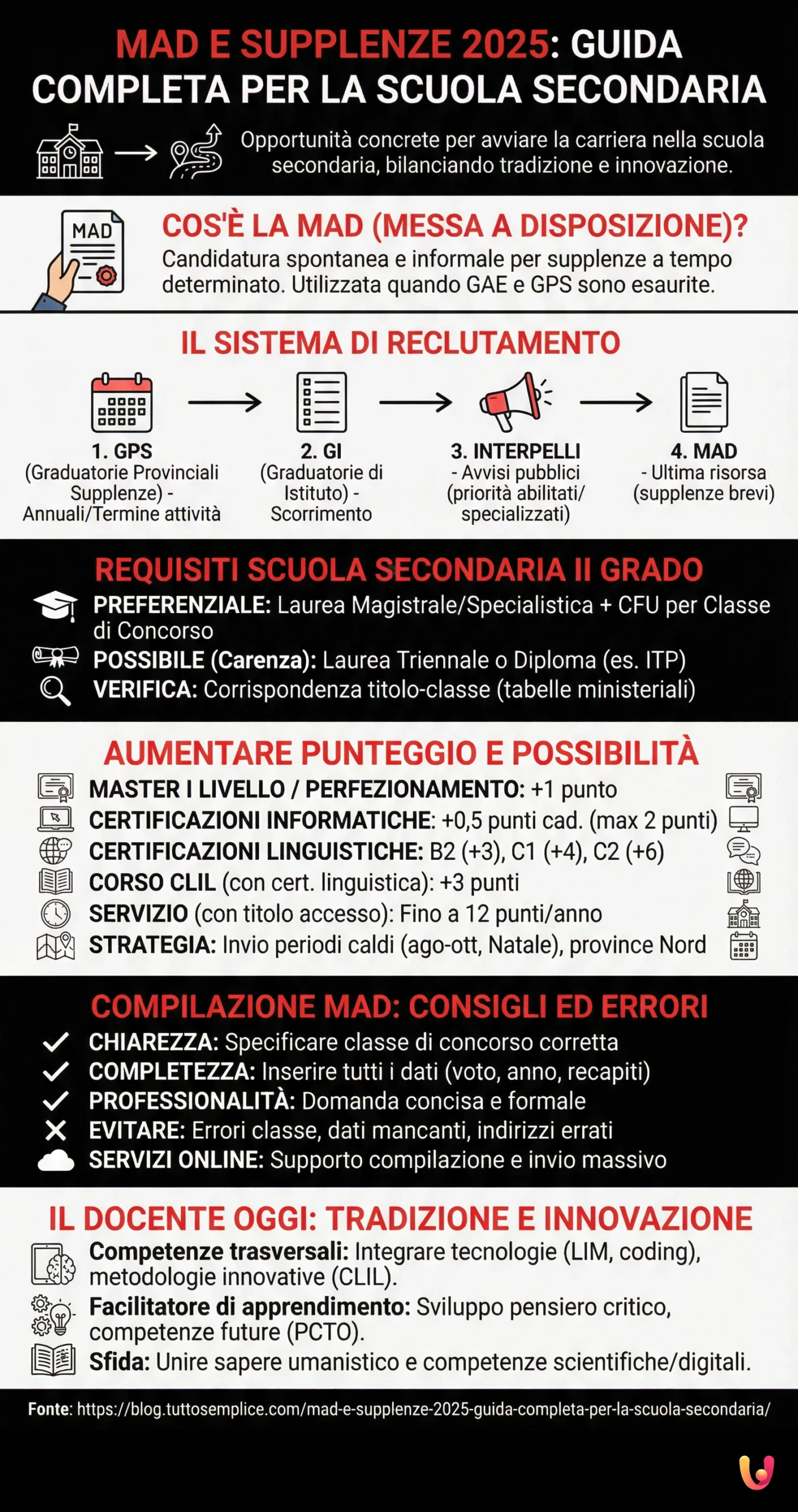 MAD e Supplenze 2025: Guida completa per la scuola secondaria - Infografica riassuntiva