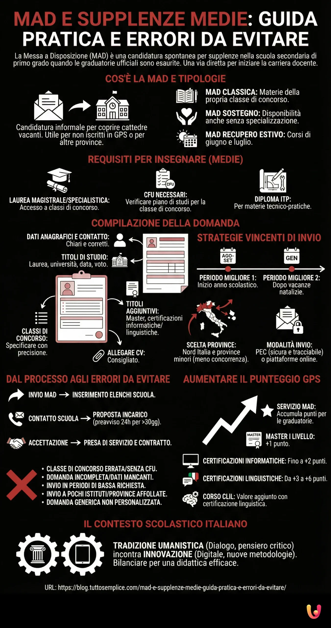 MAD e supplenze medie: guida pratica e errori da evitare - Infografica riassuntiva