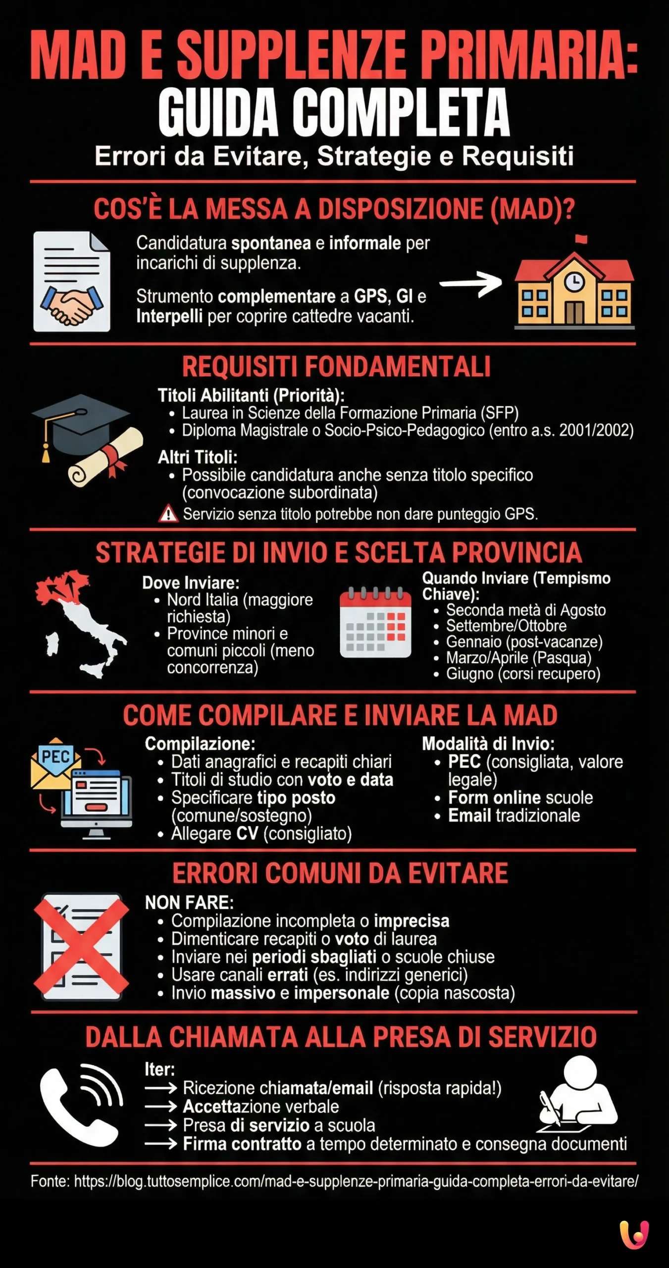 MAD e Supplenze Primaria: Guida Completa, Errori da Evitare - Infografica riassuntiva