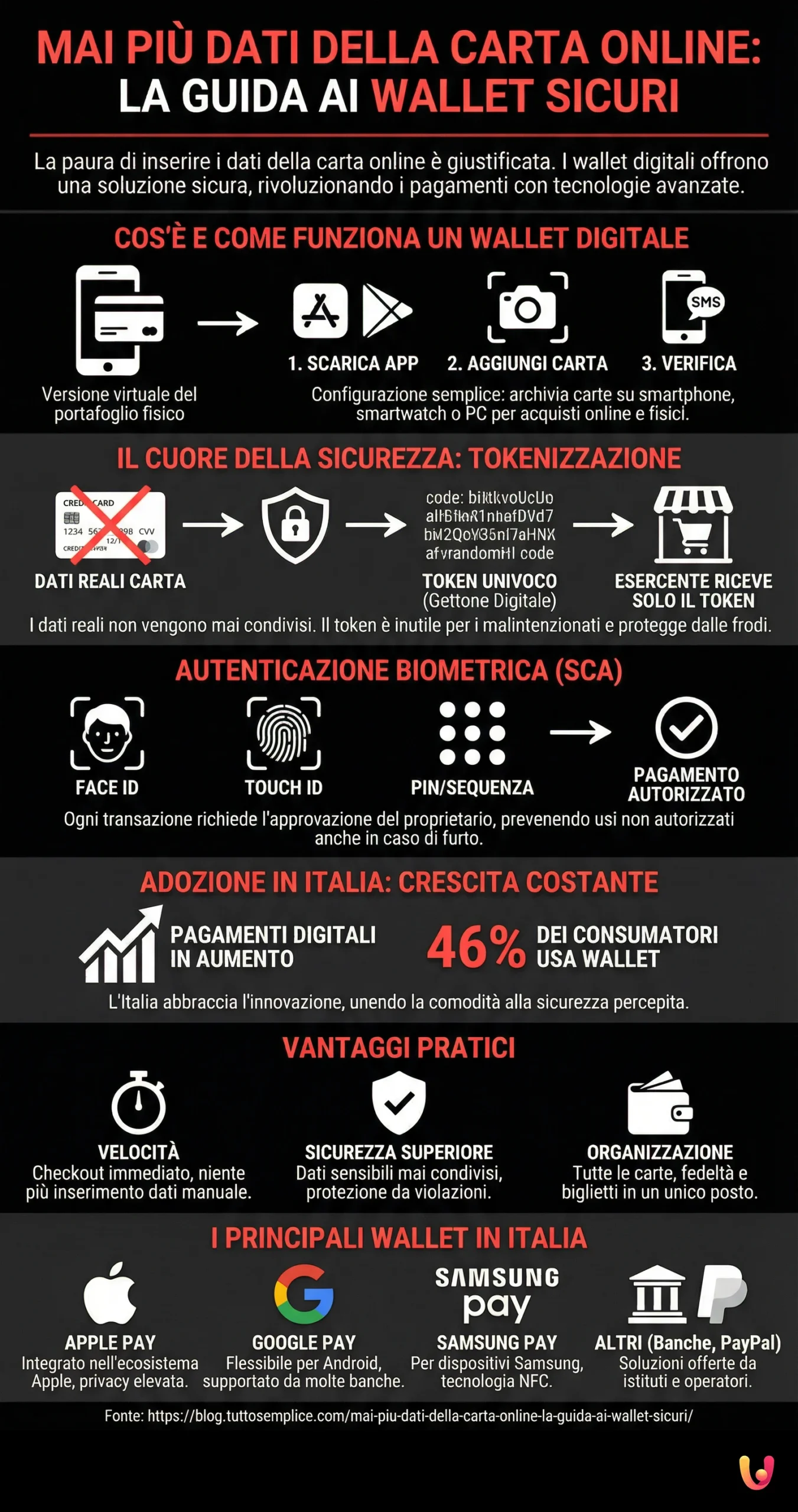 Infografic: Gata cu datele cardului online: ghidul portofelelor sigure Gata cu datele cardului online: ghidul portofelelor sigure - Infografic rezumativ