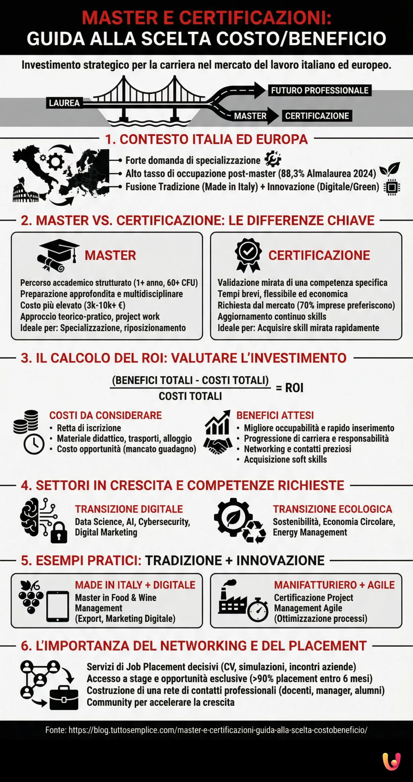 Master e certificazioni: guida alla scelta costo/beneficio - Infografica riassuntiva