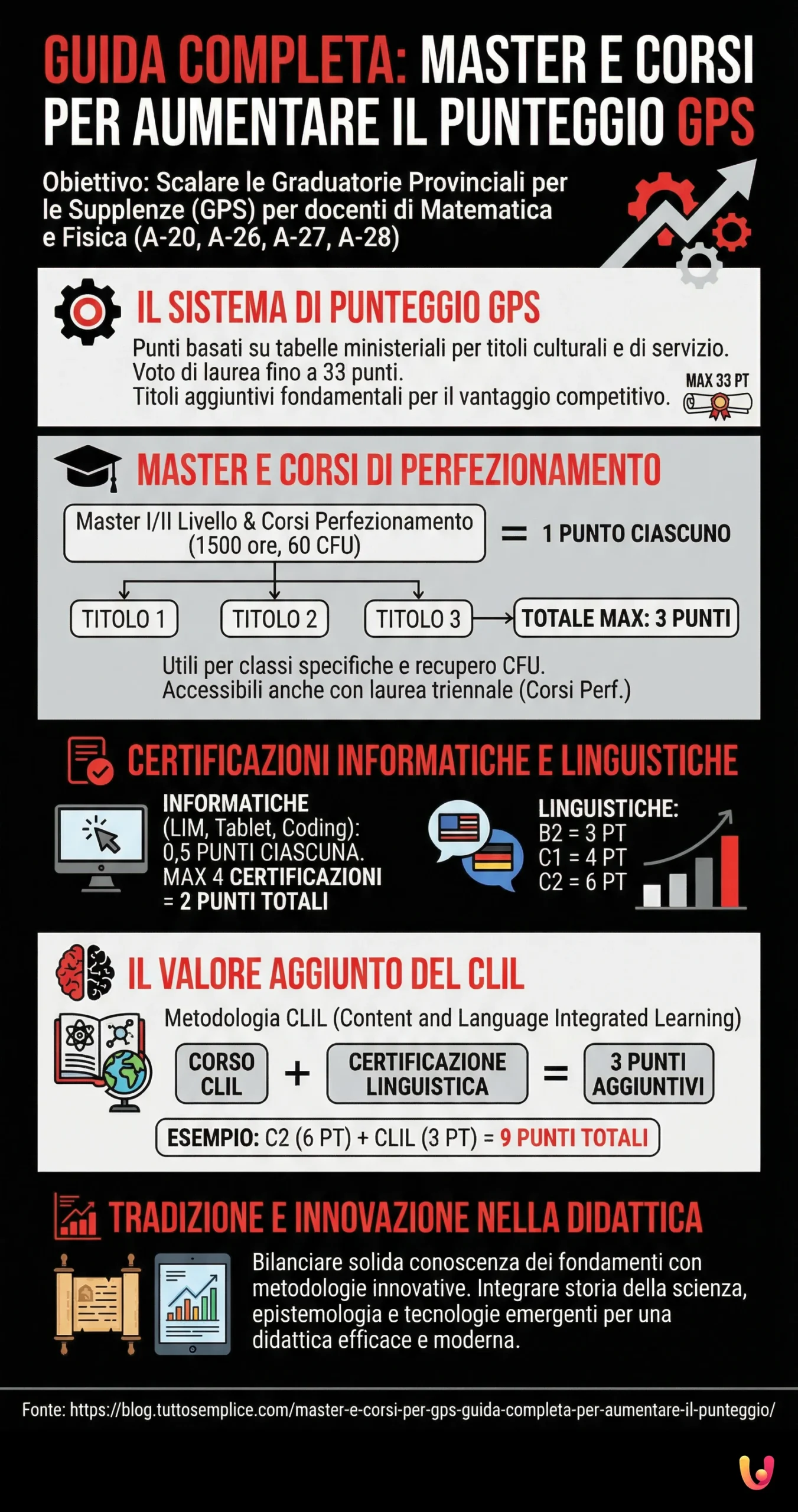 Master e corsi per GPS: guida completa per aumentare il punteggio - Infografica riassuntiva