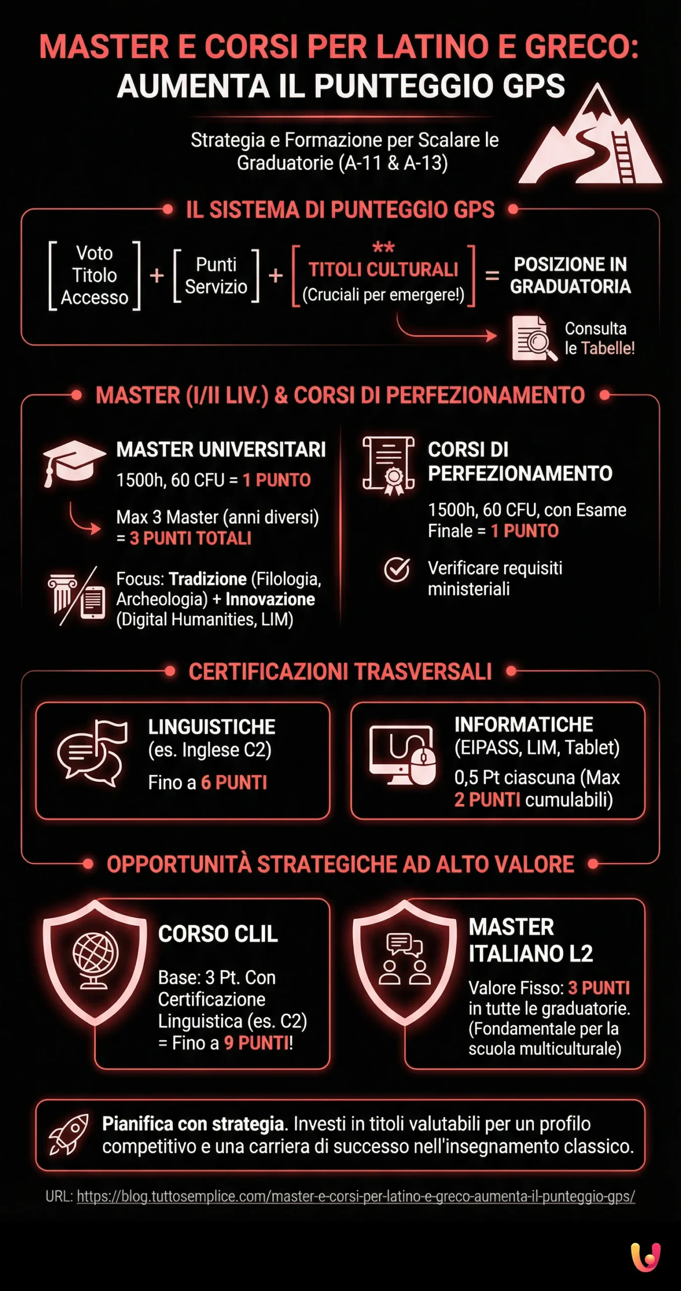 Master e corsi per Latino e Greco: aumenta il punteggio GPS - Infografica riassuntiva