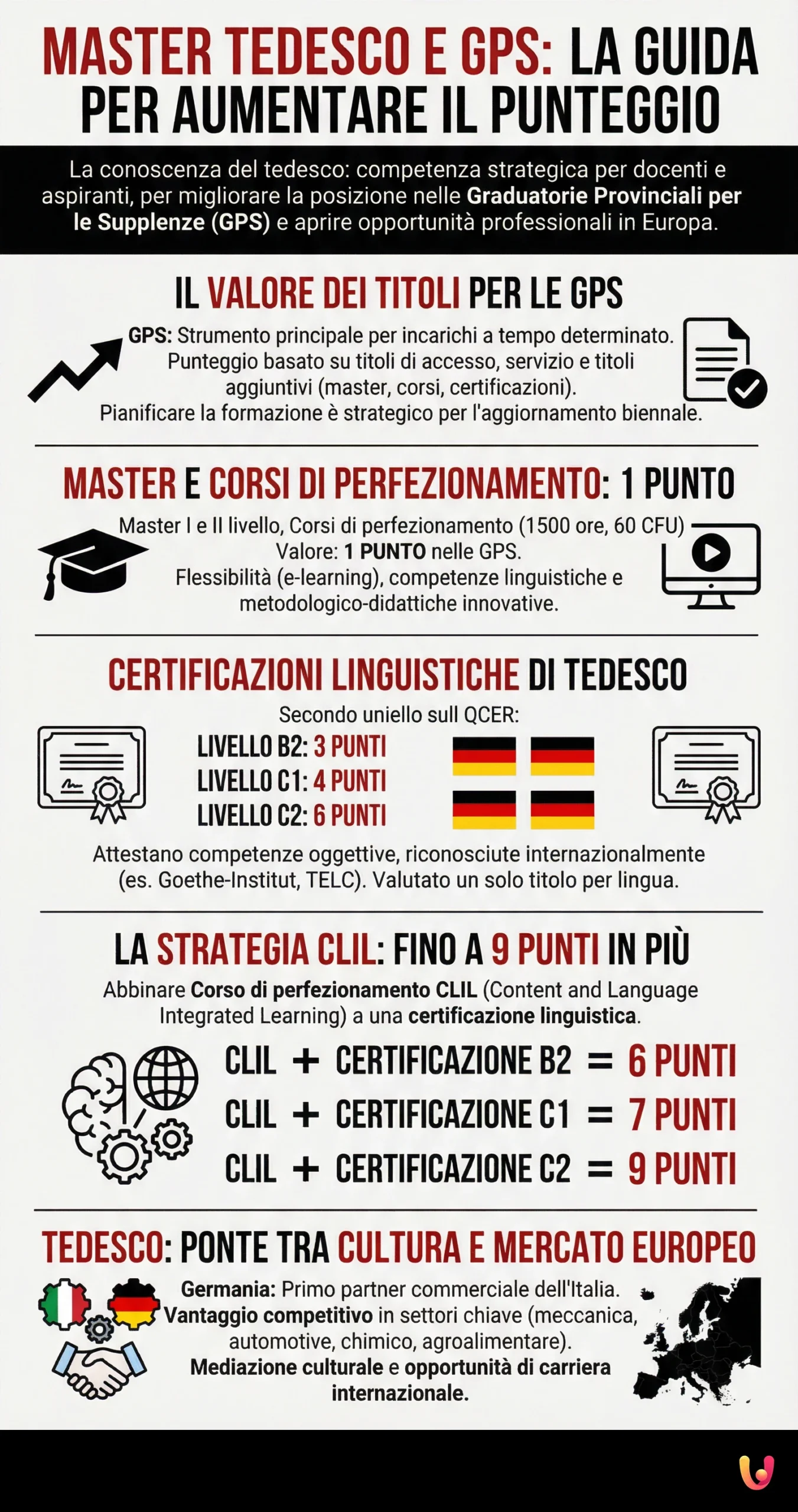Master tedesco e GPS: la guida per aumentare il punteggio - Infografica riassuntiva
