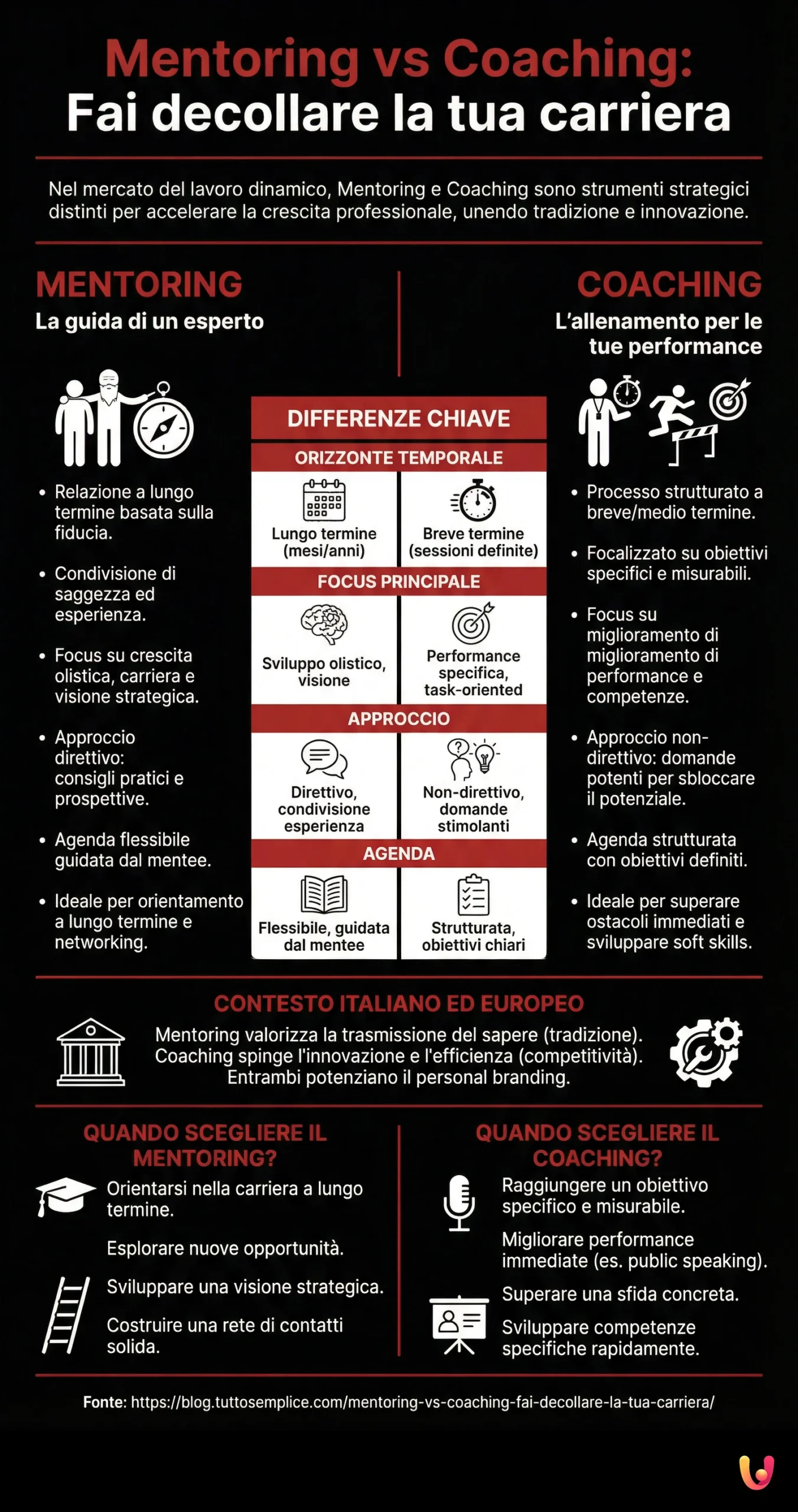 Mentoring vs Coaching: Fai decollare la tua carriera - Infografica riassuntiva