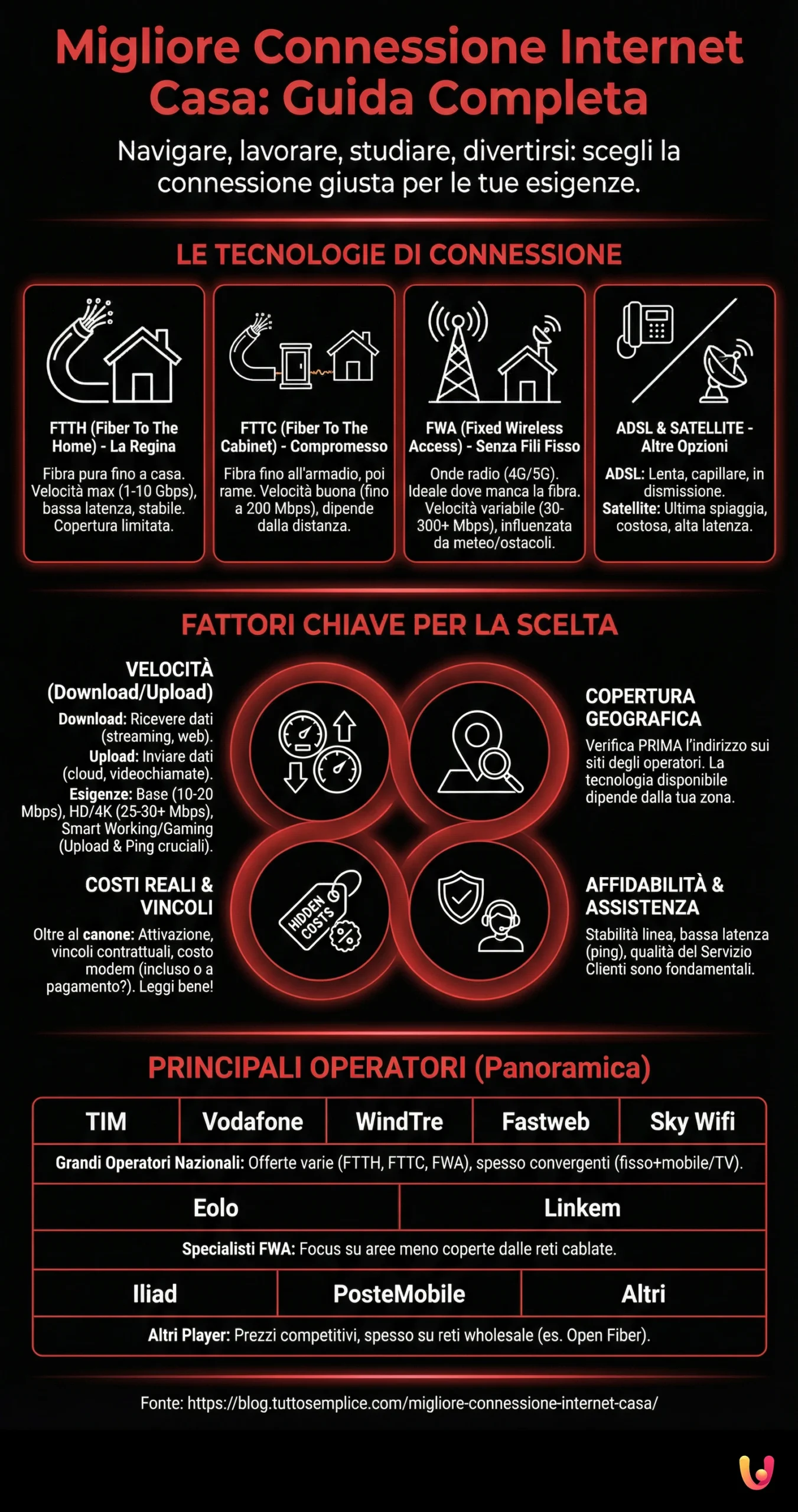 Infografía: Mejor Conexión a Internet para Casa: Guía Completa Mejor Conexión a Internet para Casa: Guía Completa - Infografía resumen