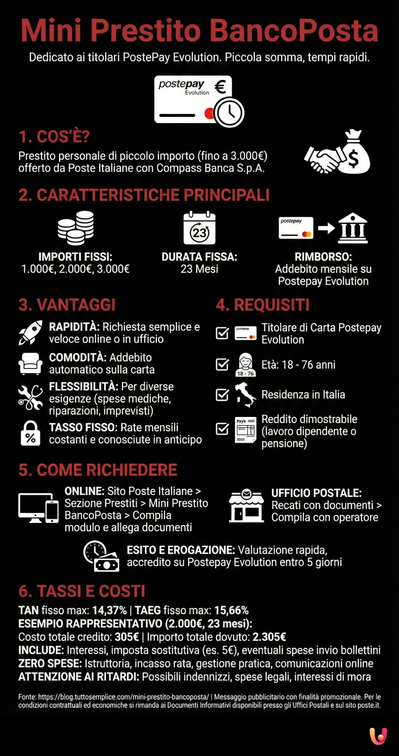 Mini Prestito BancoPosta: dedicato ai titolari PostePay Evolution - Infografica riassuntiva
