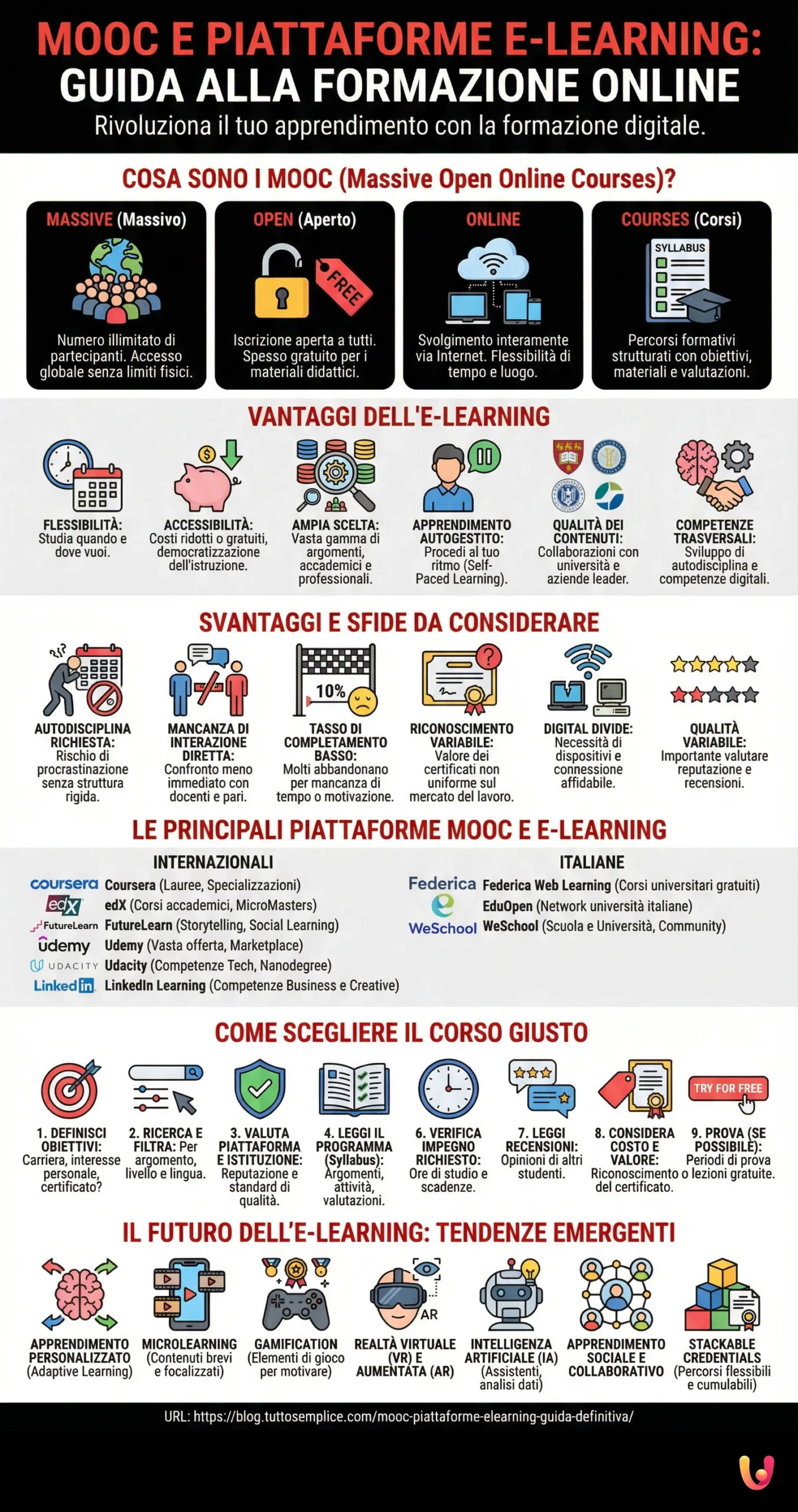MOOC e Piattaforme E-learning: Guida alla Formazione Online - Infografica riassuntiva