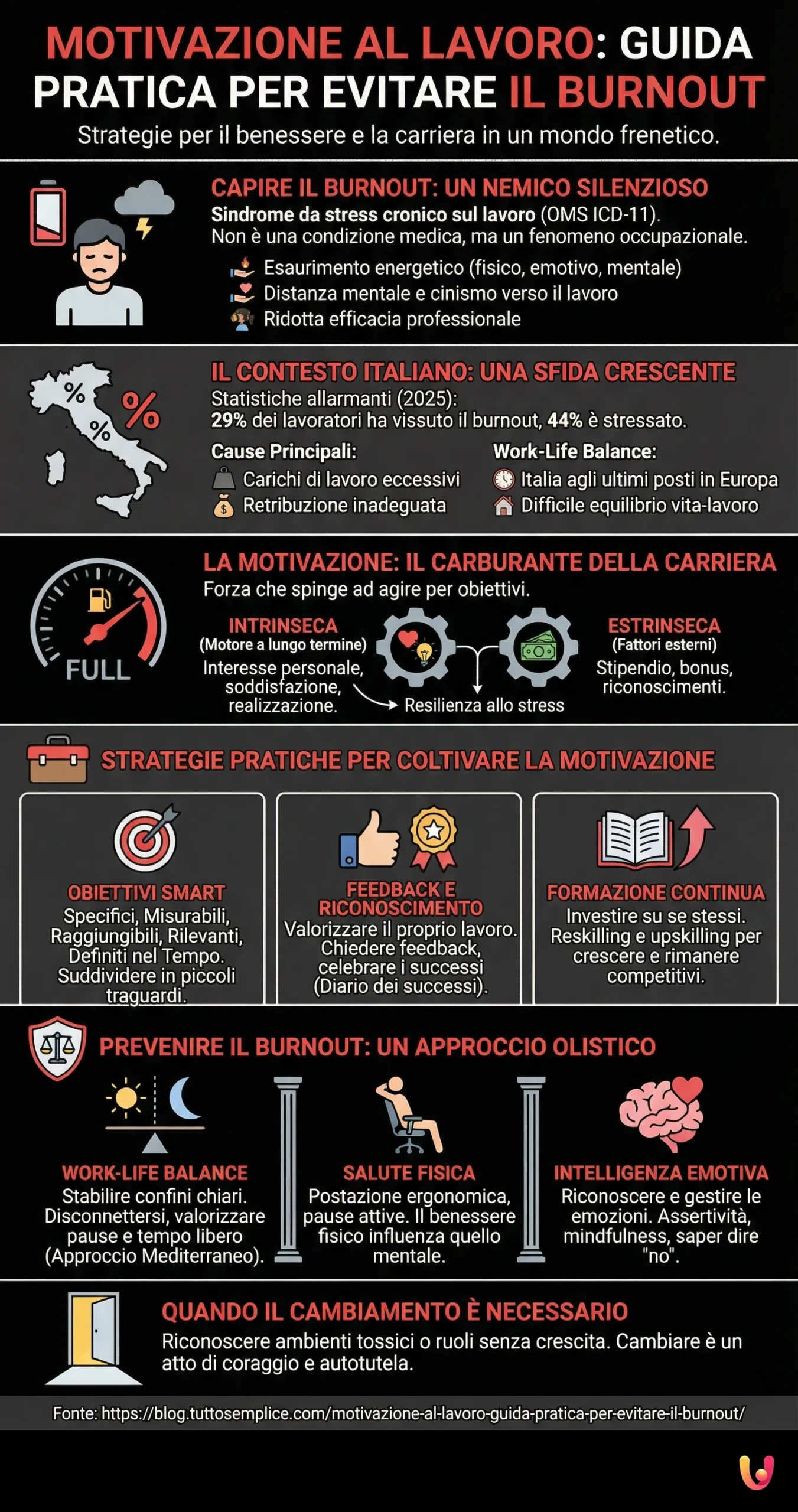 Motivazione al Lavoro: Guida Pratica per Evitare il Burnout - Infografica riassuntiva