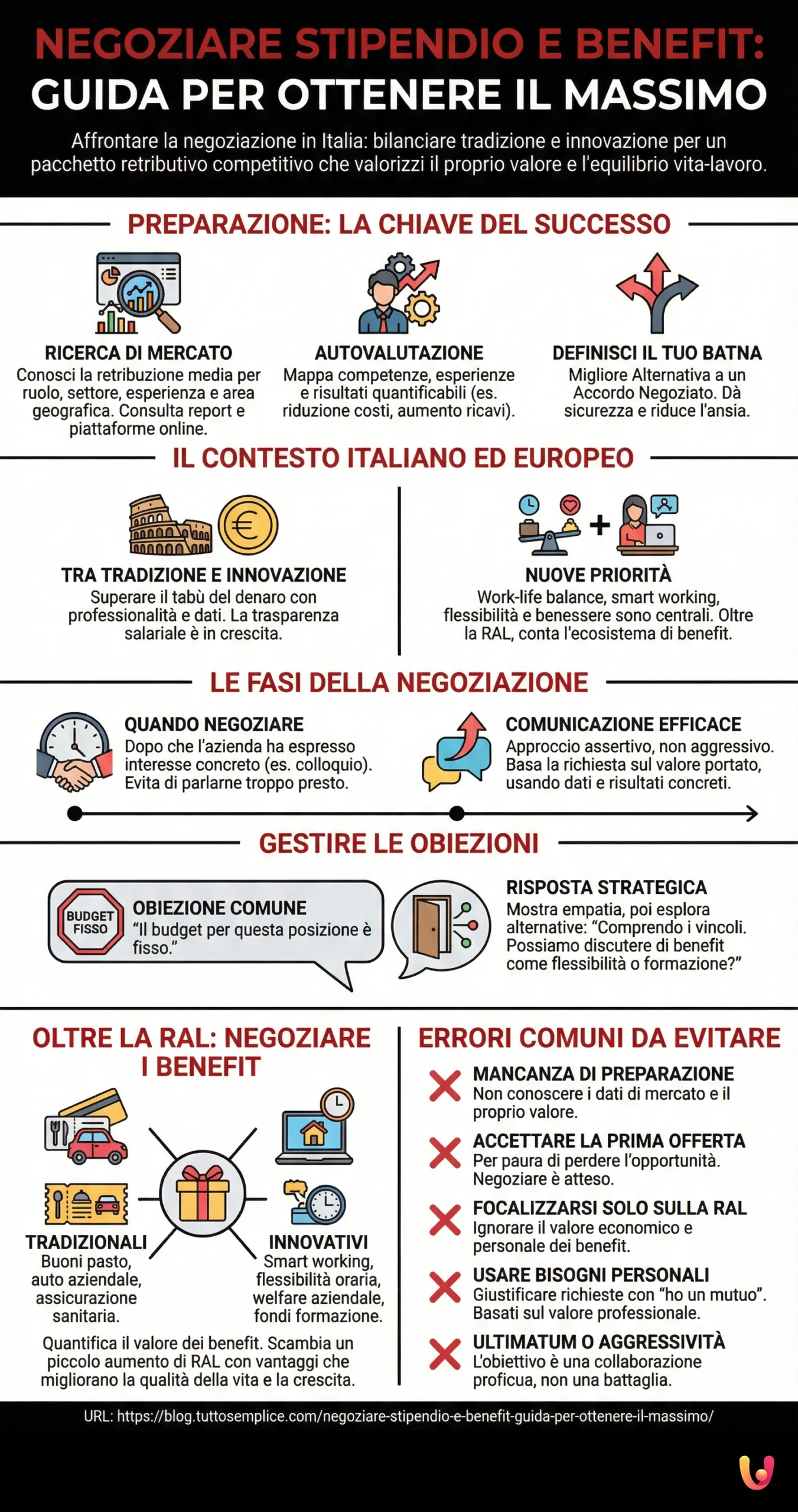 Negoziare Stipendio e Benefit: Guida per Ottenere il Massimo - Infografica riassuntiva