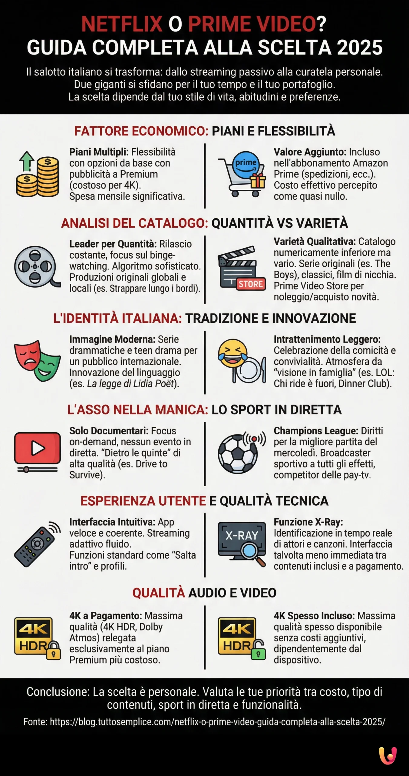 Netflix o Prime Video? Guida Completa alla Scelta 2025 - Infografica riassuntiva