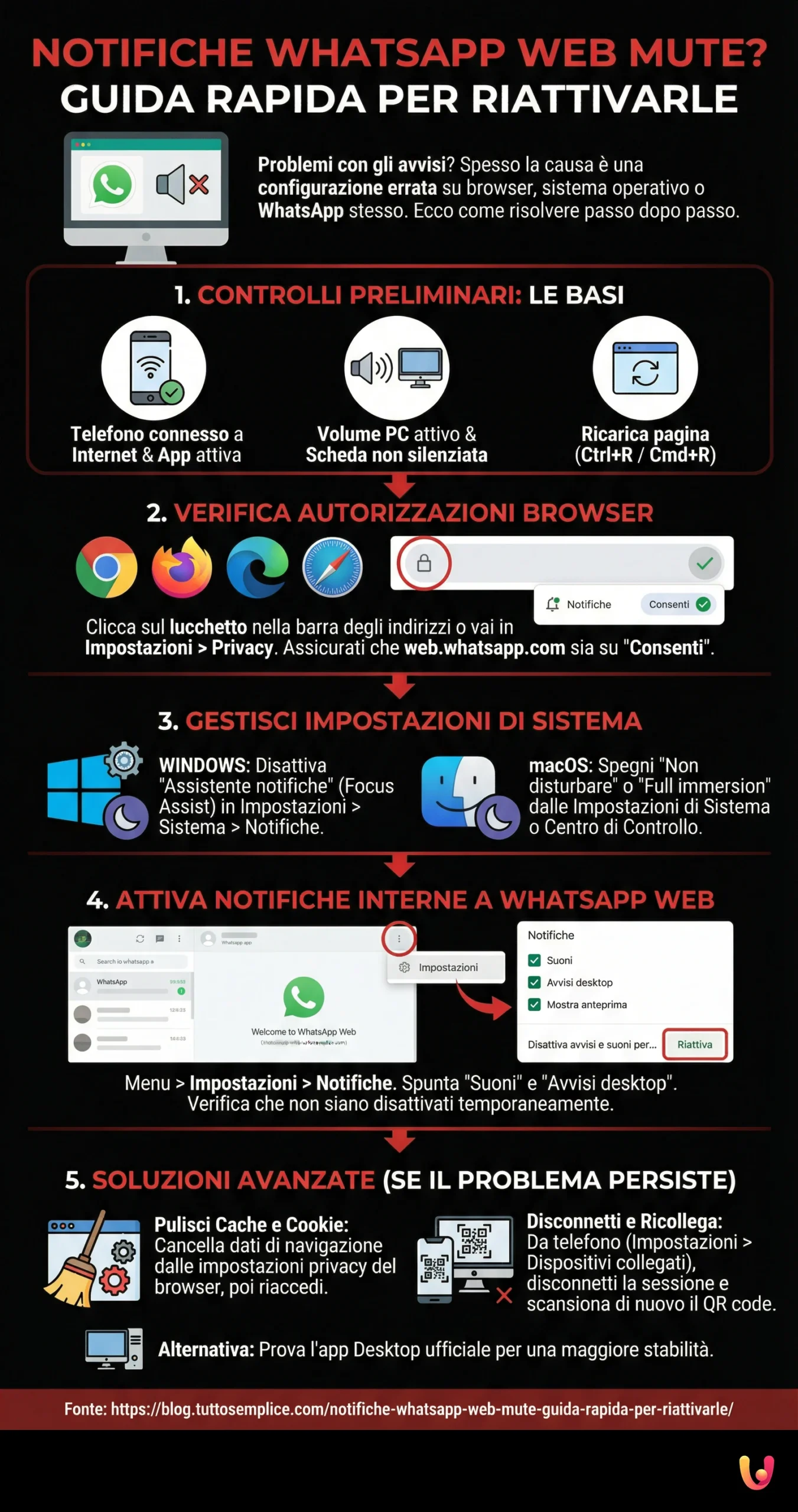 Notifica&ccedil;&otilde;es do WhatsApp Web mudas? Guia r&aacute;pido para as reativar - Infografia de resumo