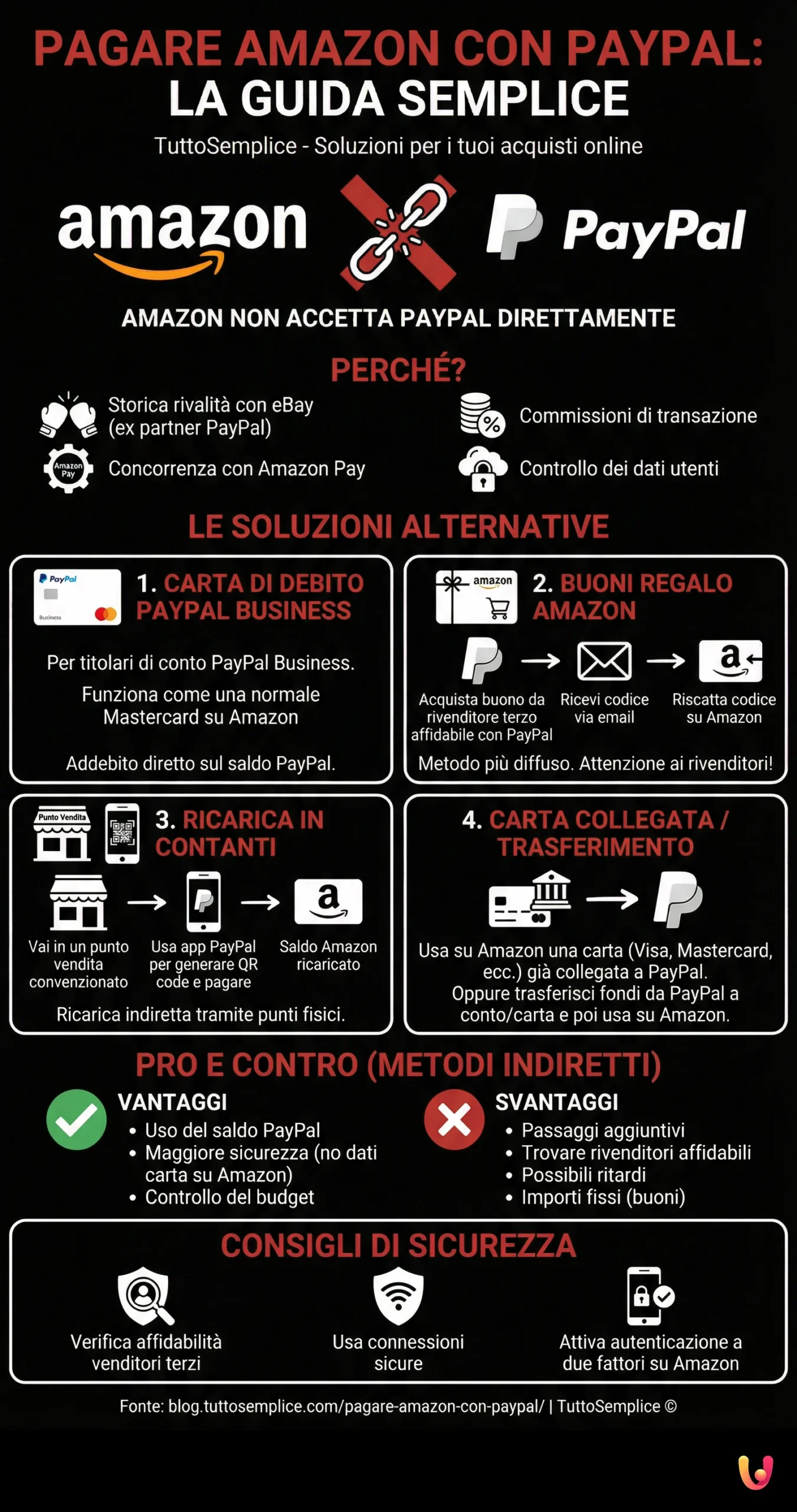 Pagare Amazon con PayPal: La Guida Semplice - Infografica riassuntiva