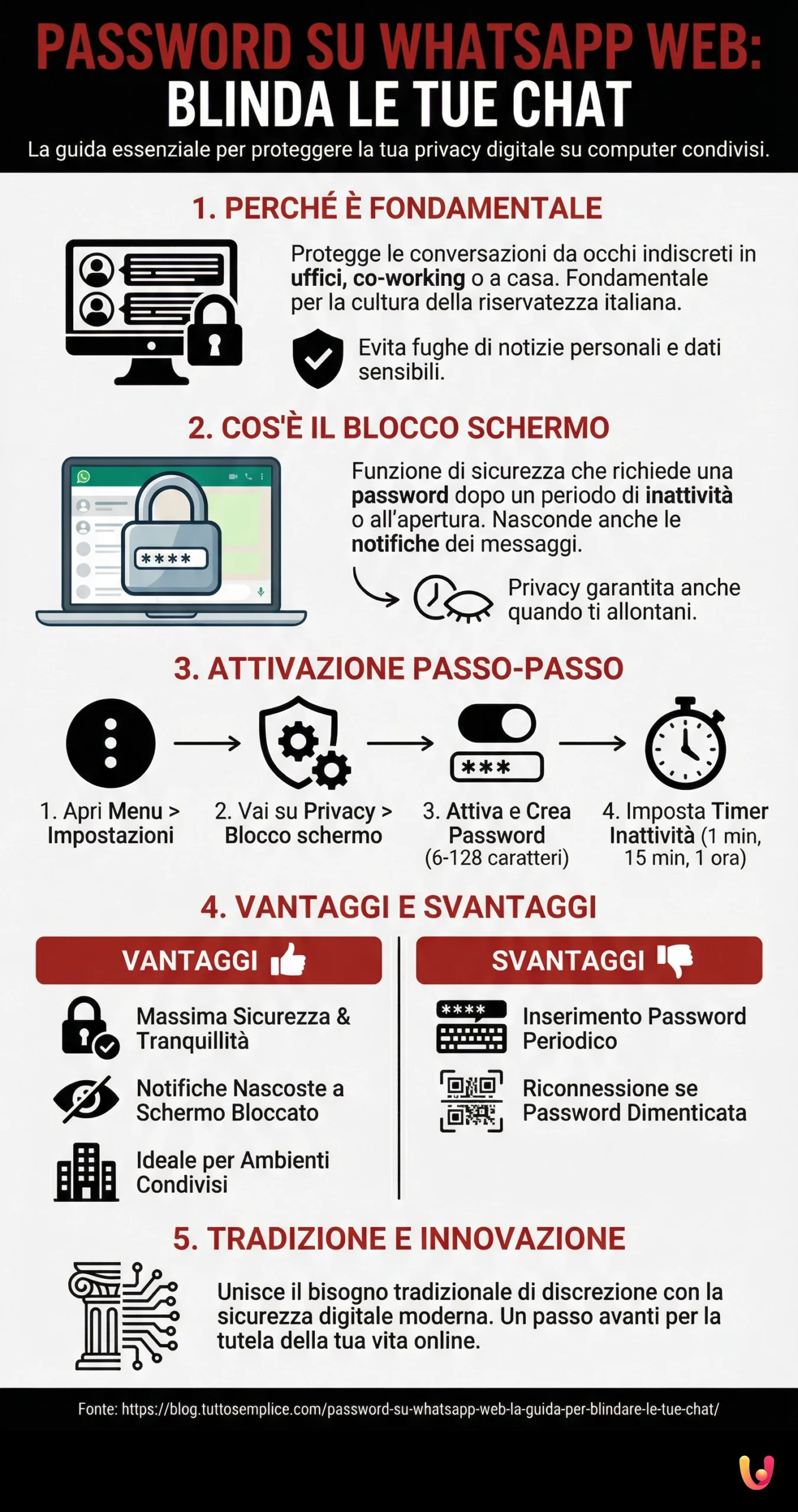 Infographic: Password on WhatsApp Web: The Guide to Locking Down Your Chats Password on WhatsApp Web: The Guide to Locking Down Your Chats - Summary Infographic