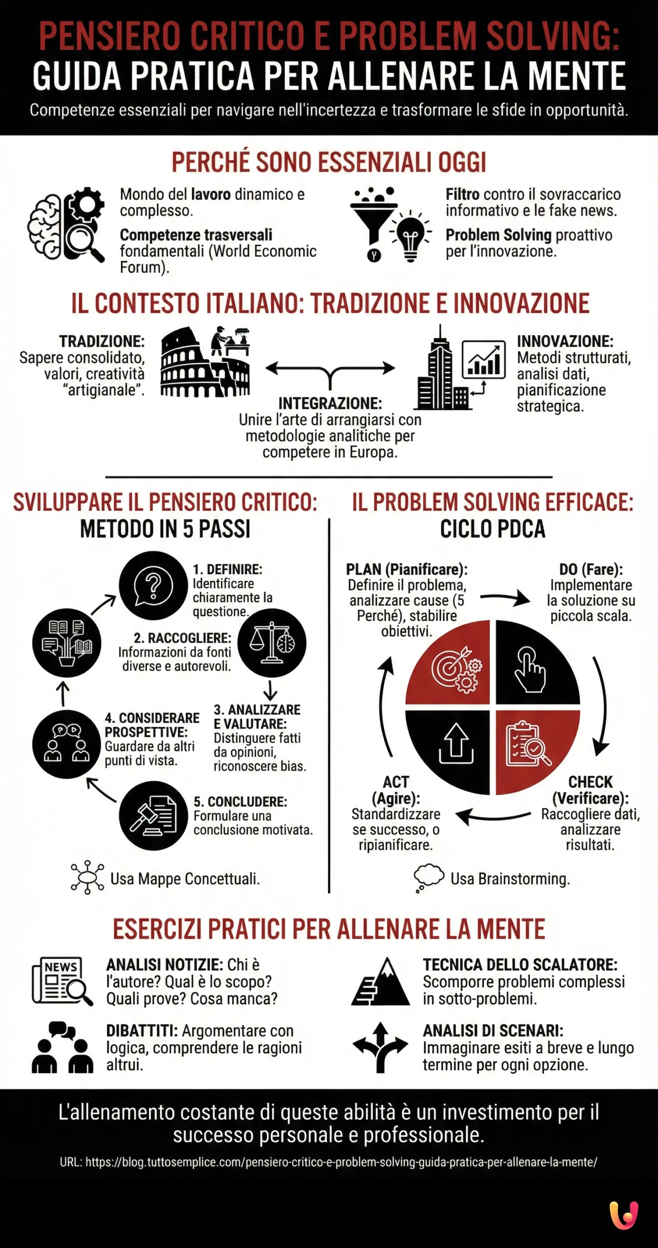 Pensiero Critico e Problem Solving: Guida Pratica per Allenare la Mente - Infografica riassuntiva