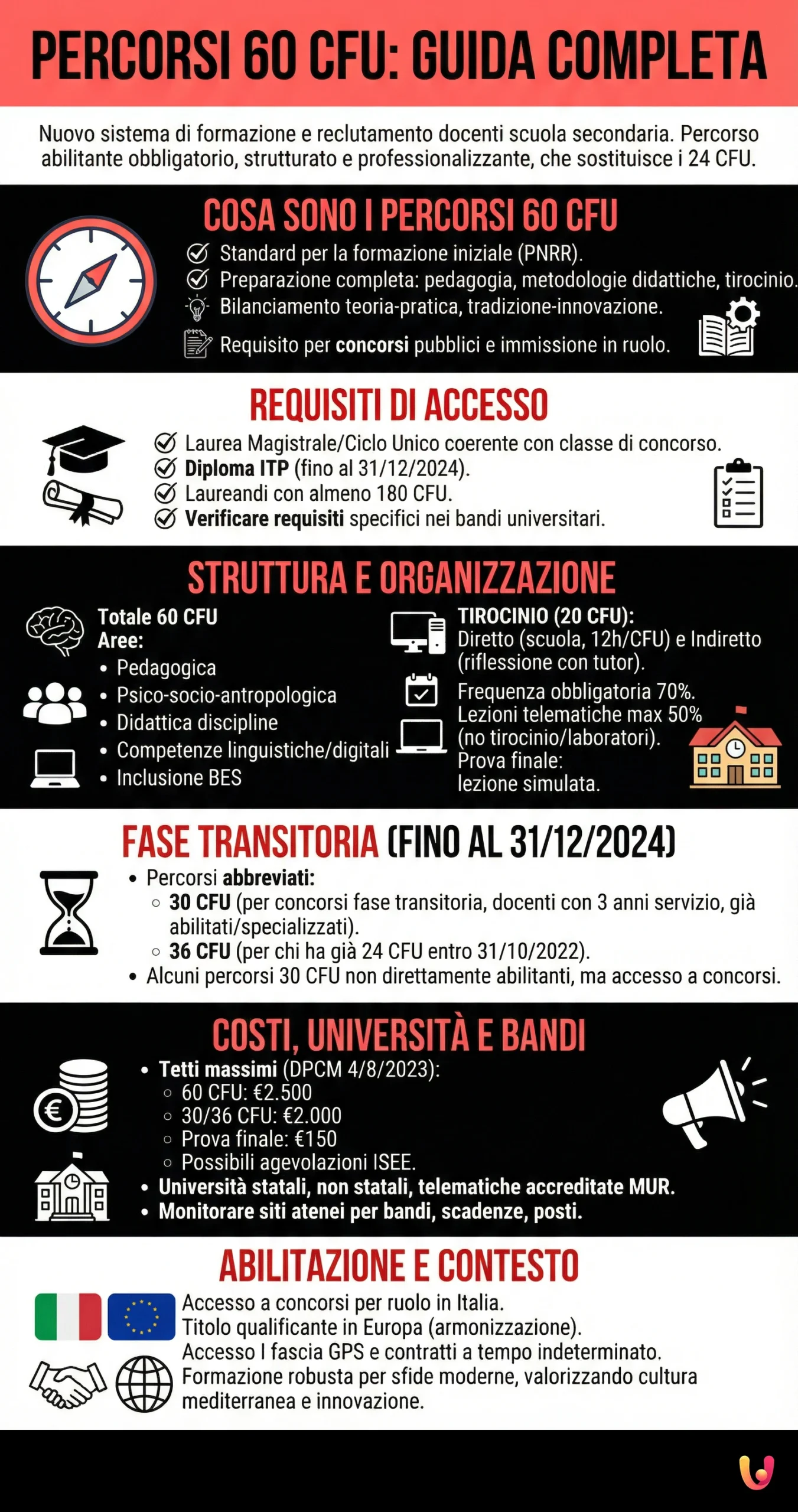 Percorsi 60 CFU: Guida a requisiti, costi, universit&agrave; e bandi - Infografica riassuntiva