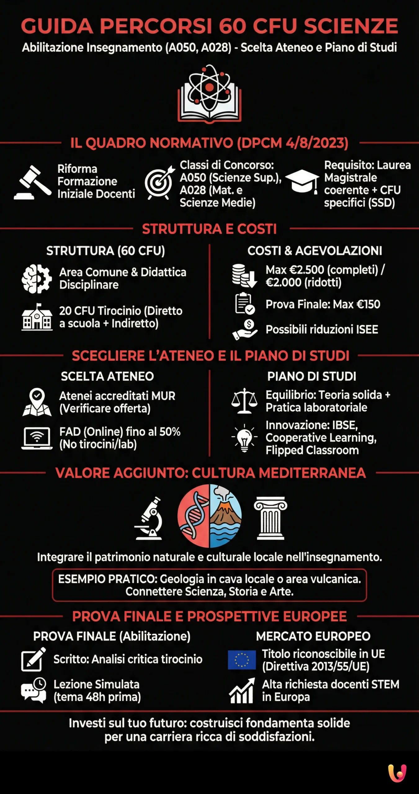 Percorsi 60 CFU Scienze: Guida a scelta ateneo e piano di studi - Infografica riassuntiva
