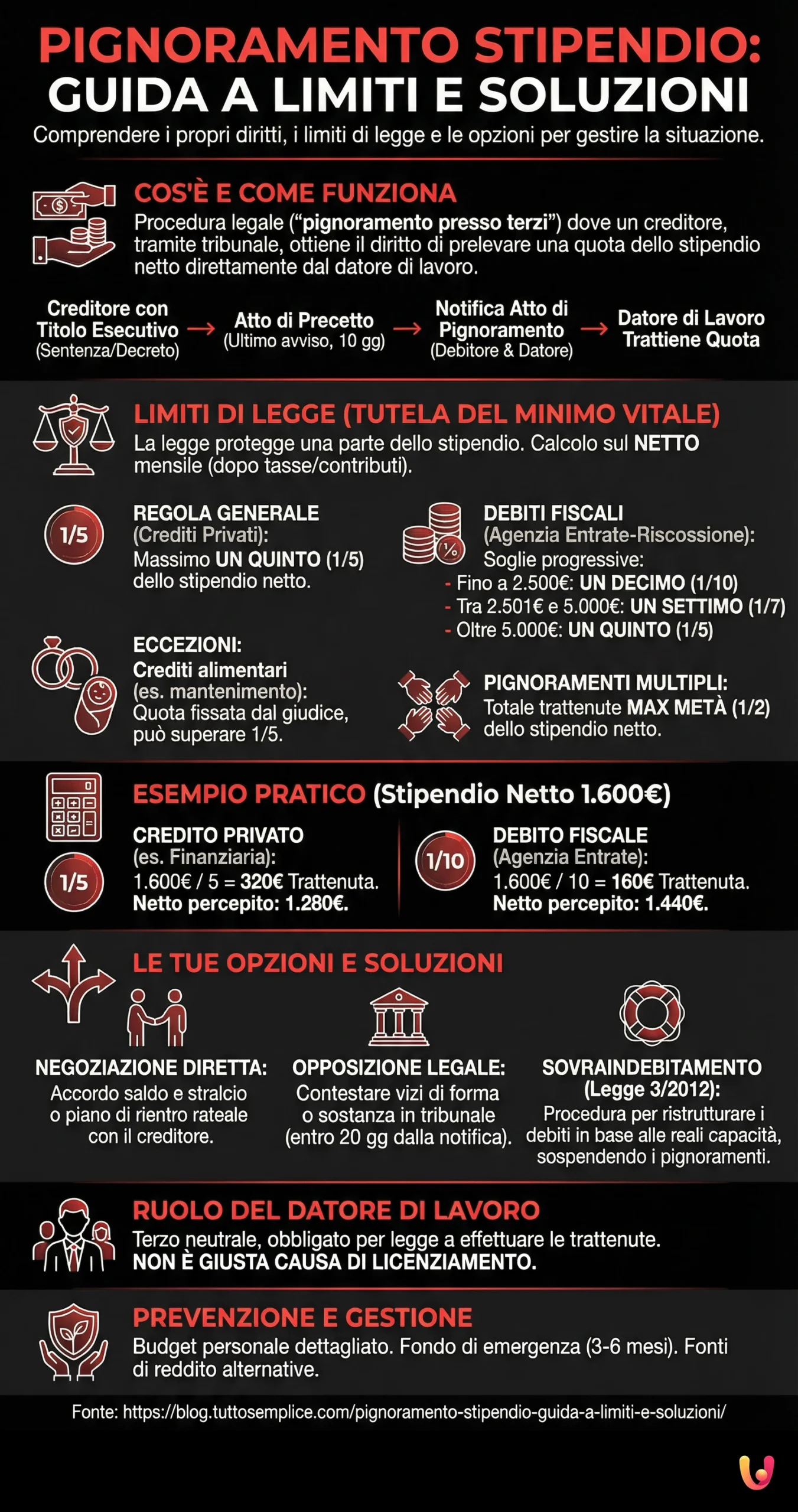Pignoramento Stipendio: Guida a Limiti e Soluzioni - Infografica riassuntiva
