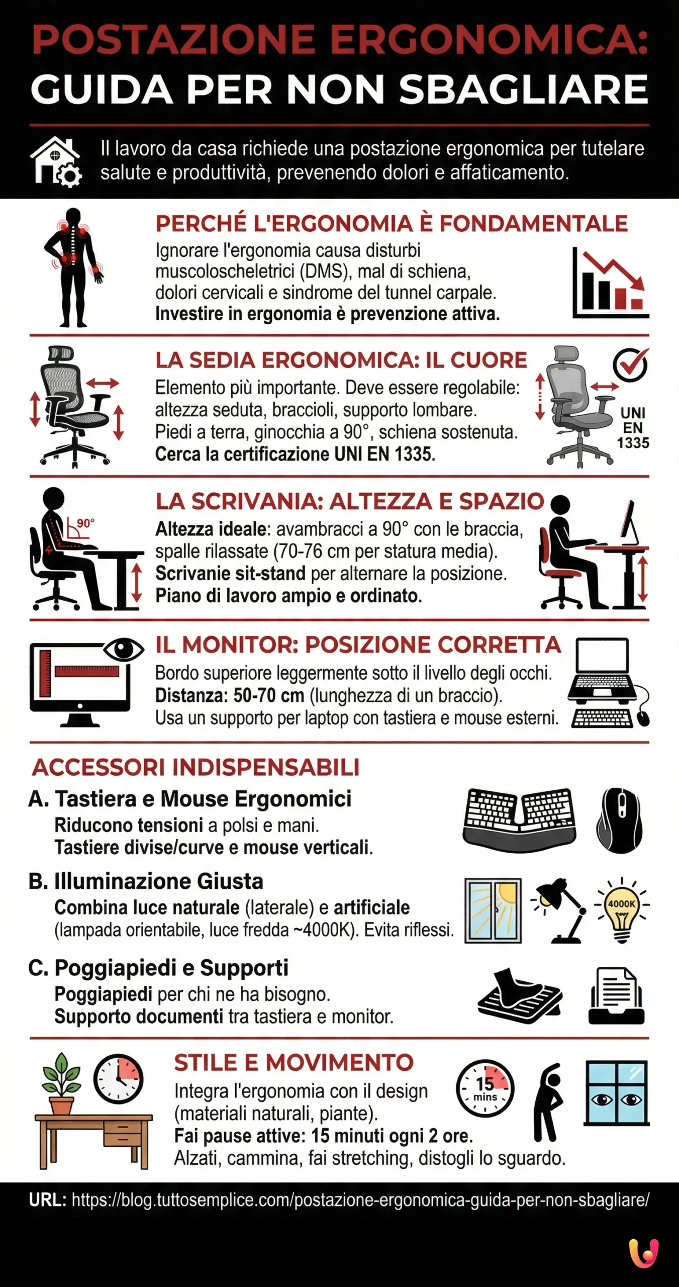 Postazione Ergonomica: Guida per Non Sbagliare - Infografica riassuntiva