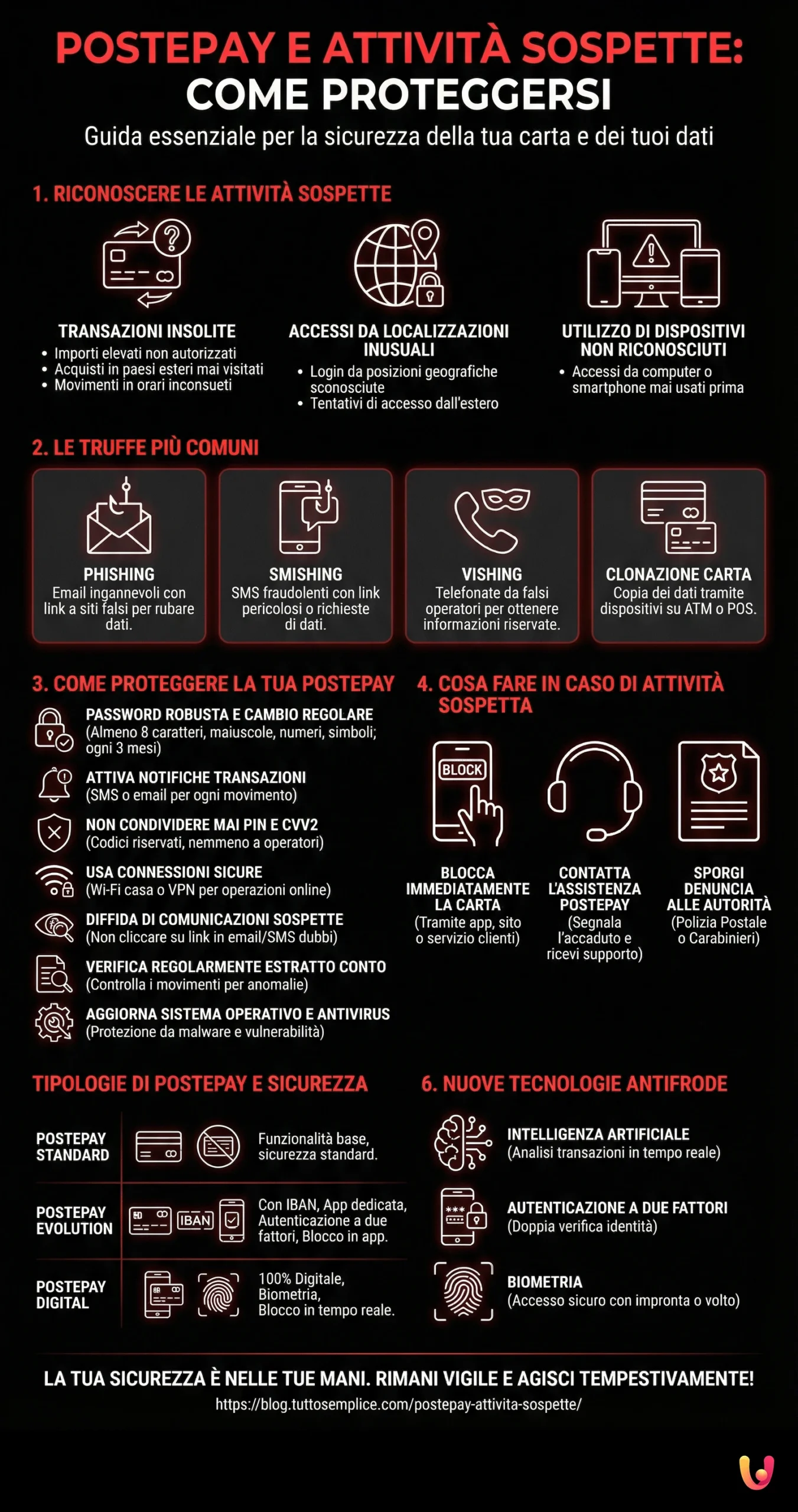 Postepay e attivit&agrave; sospette: come proteggersi - Infografica riassuntiva