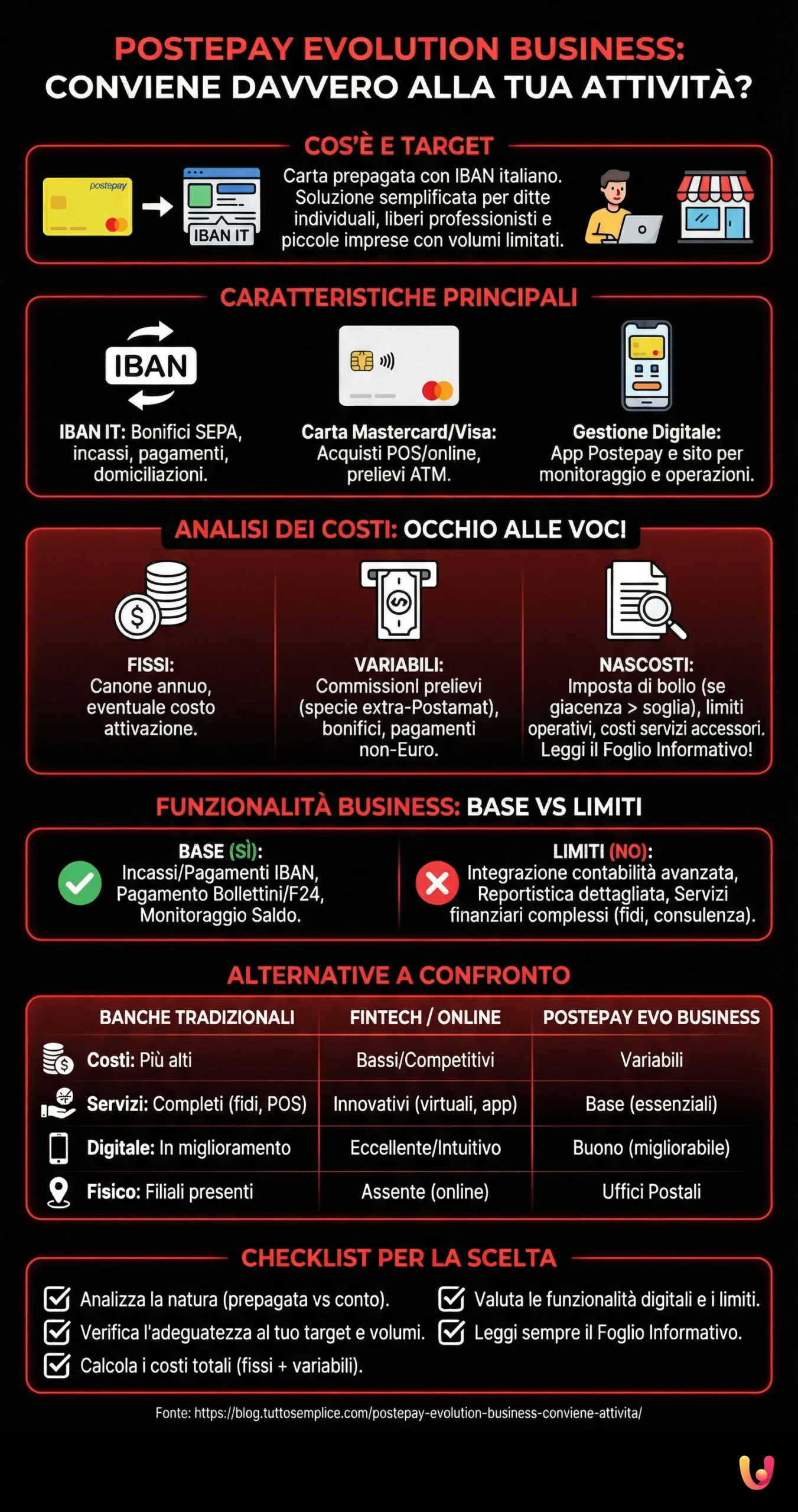 Postepay Evolution Business: Conviene Davvero alla Tua Attivit&agrave;? - Infografica riassuntiva