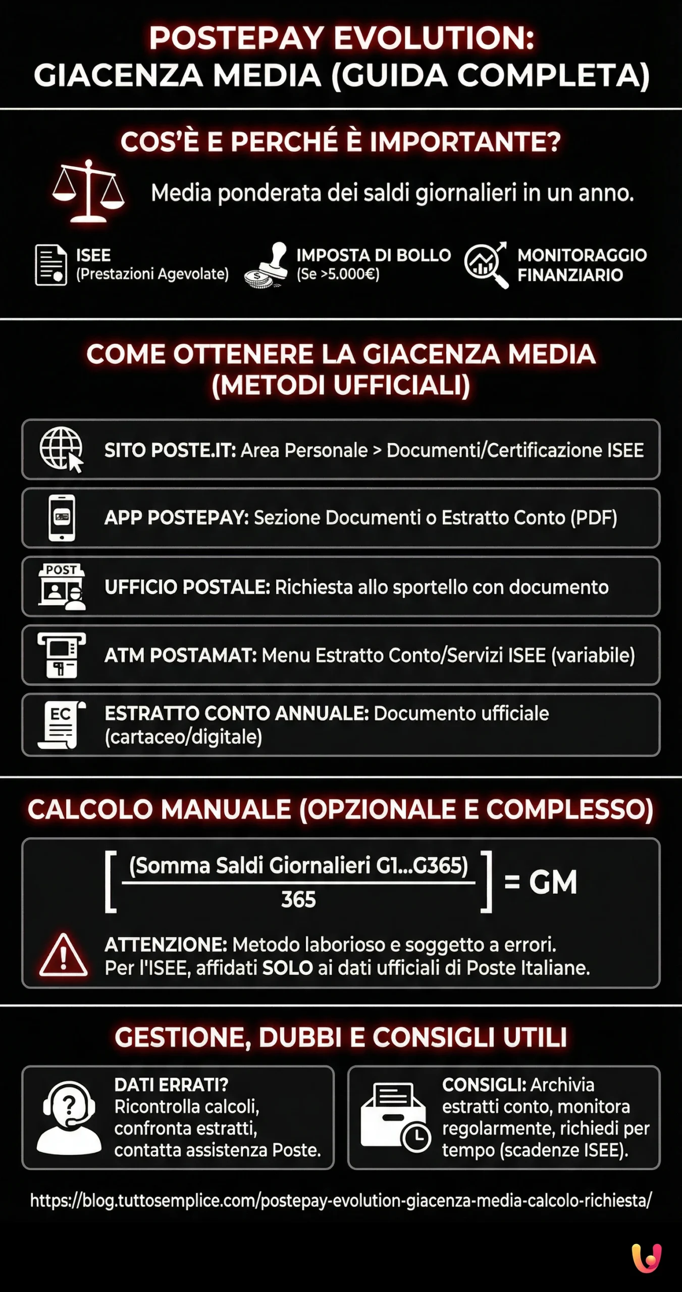 Postepay Evolution: Guida Completa per Calcolare e Ottenere la Giacenza Media - Infografica riassuntiva