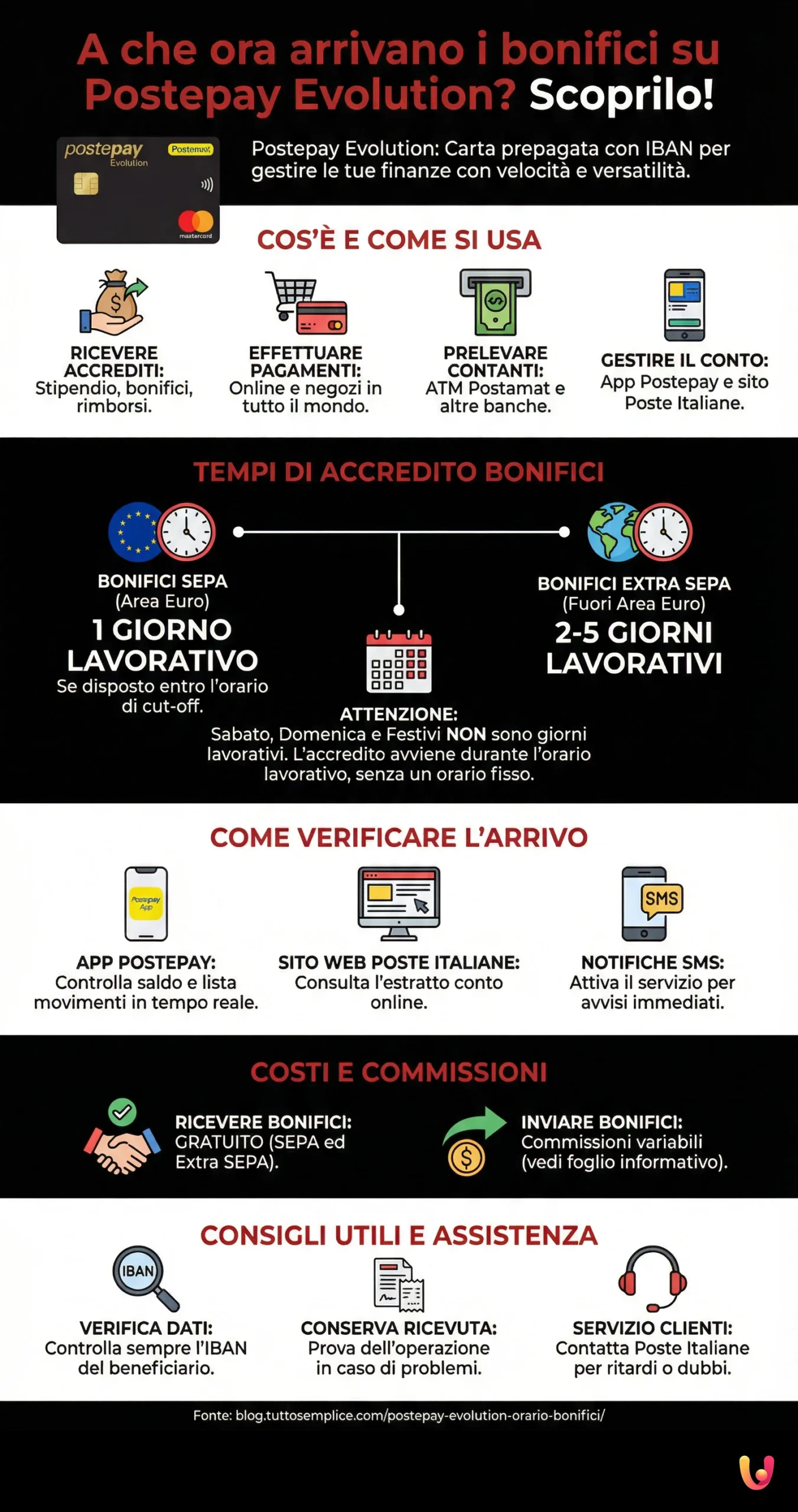 A che ora arrivano i bonifici su Postepay Evolution? Scoprilo! - Infografica riassuntiva