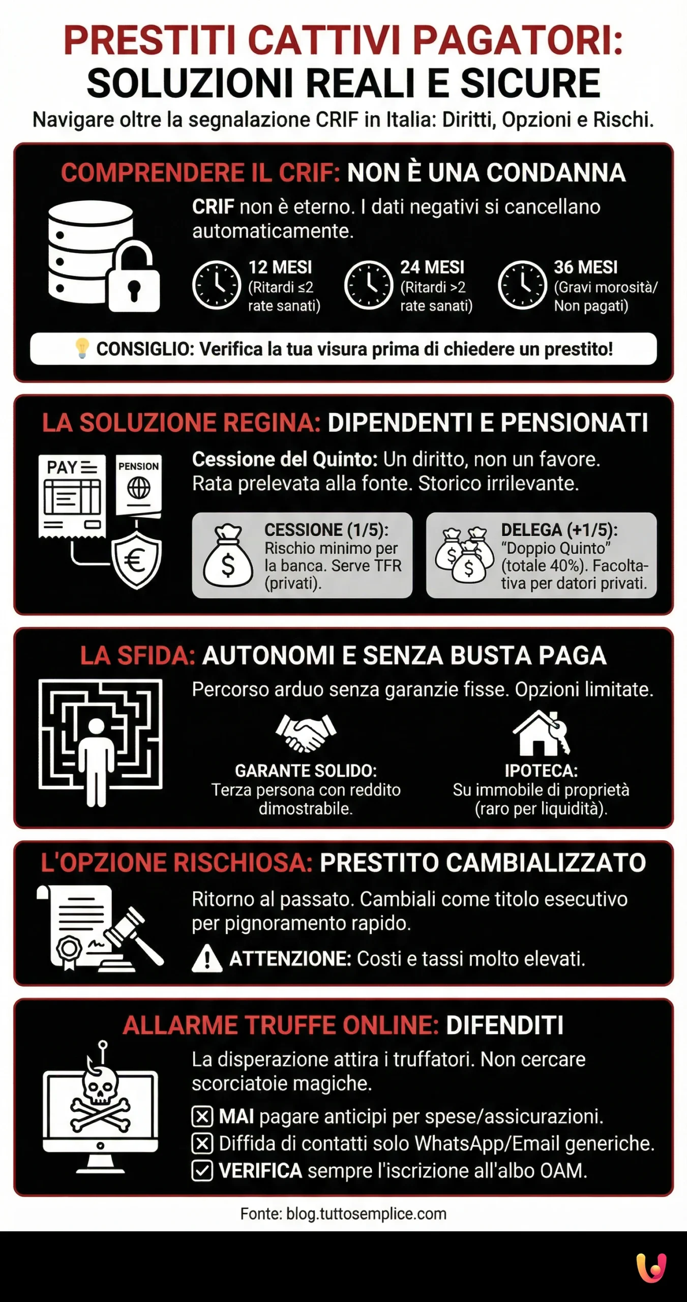 Prestiti Cattivi Pagatori: Soluzioni Reali e Sicure - Infografica riassuntiva