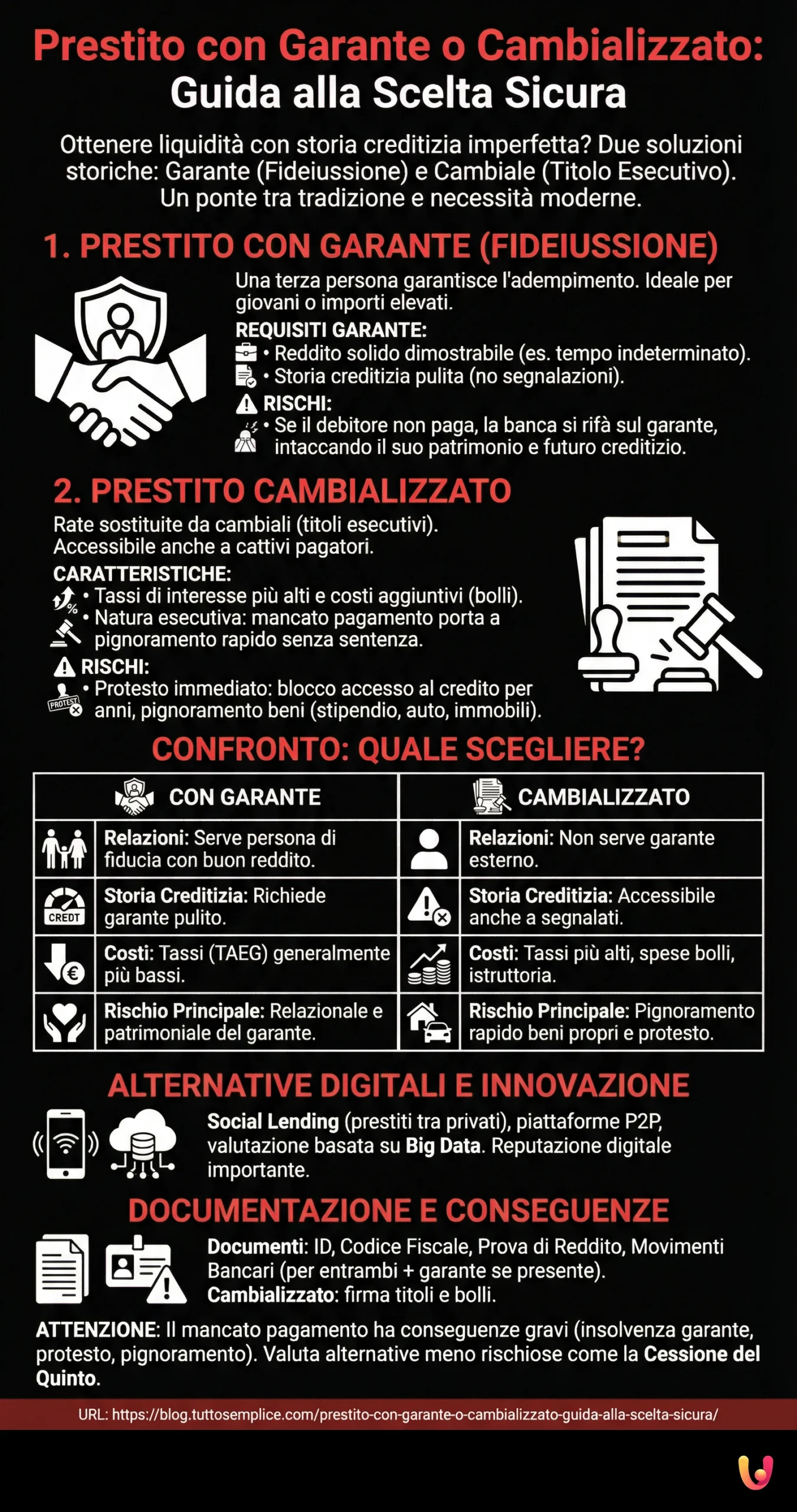 Prestito con Garante o Cambializzato: Guida alla Scelta Sicura - Infografica riassuntiva