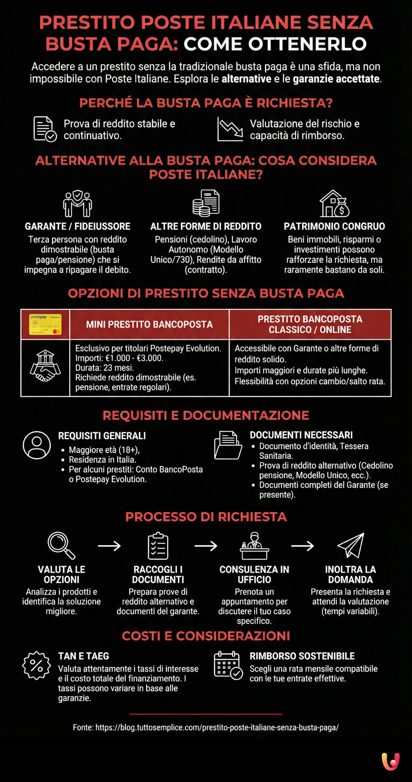 Prestito Poste Italiane Senza Busta Paga: come ottenerlo - Infografica riassuntiva