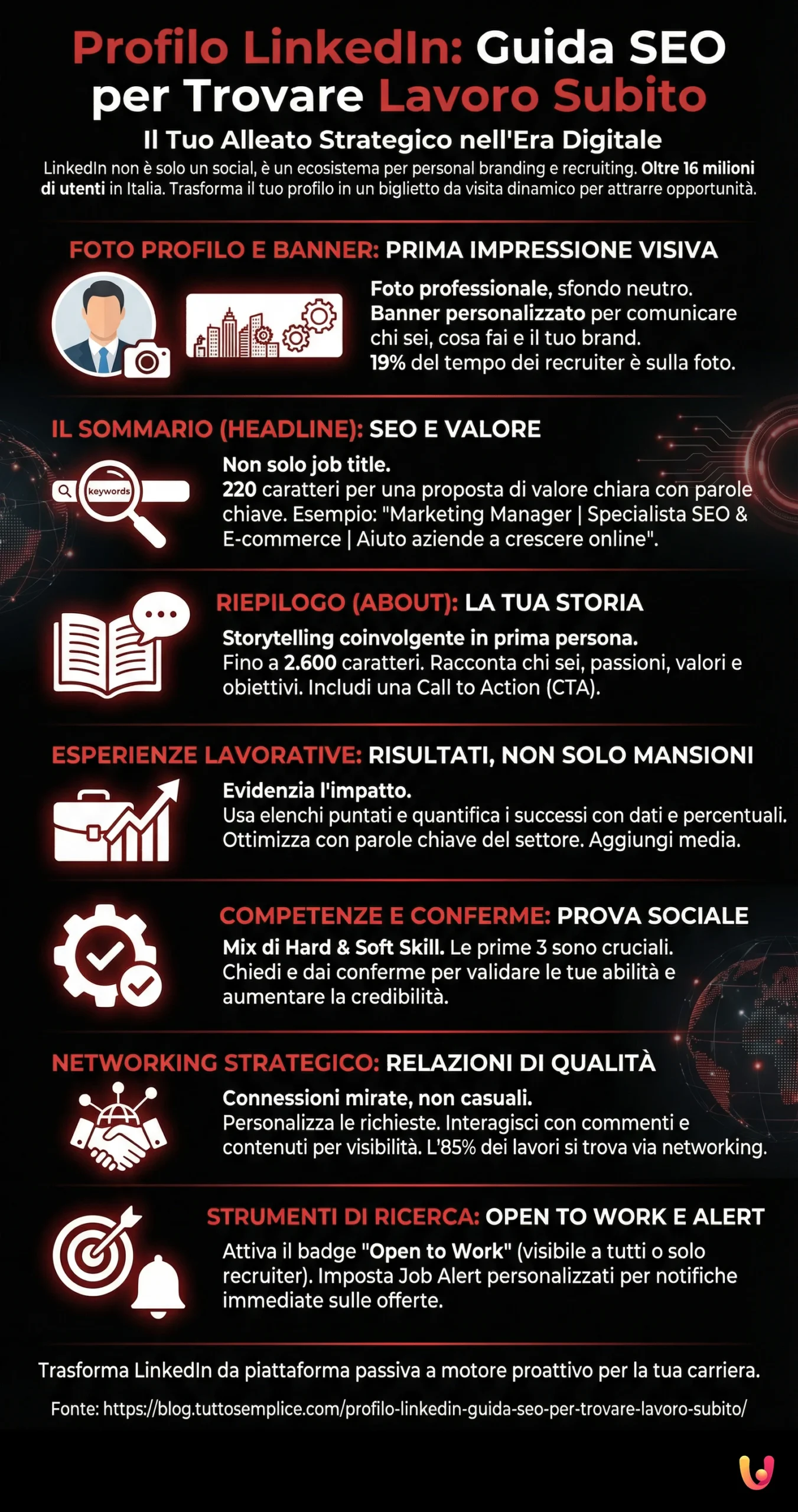 Profilo LinkedIn: Guida SEO per trovare lavoro subito - Infografica riassuntiva