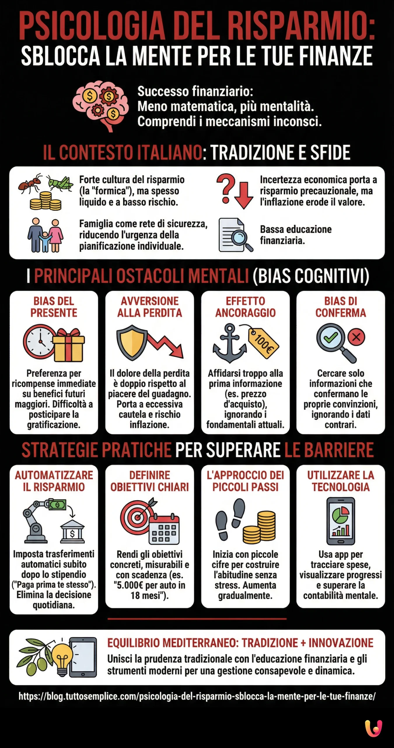 Psicologia del Risparmio: Sblocca la Mente per le tue Finanze - Infografica riassuntiva